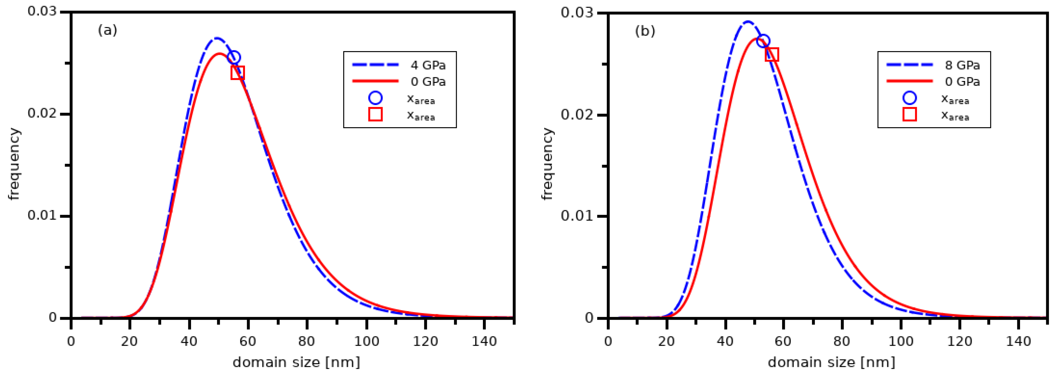 Crystals 09 00232 g003
