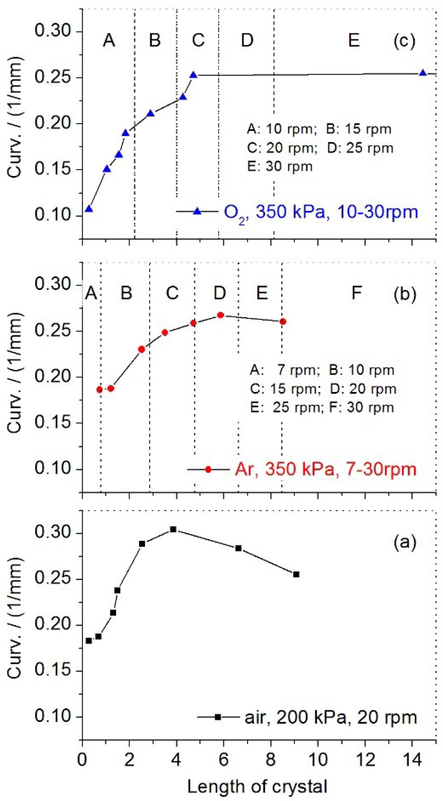 Crystals 09 00233 g003