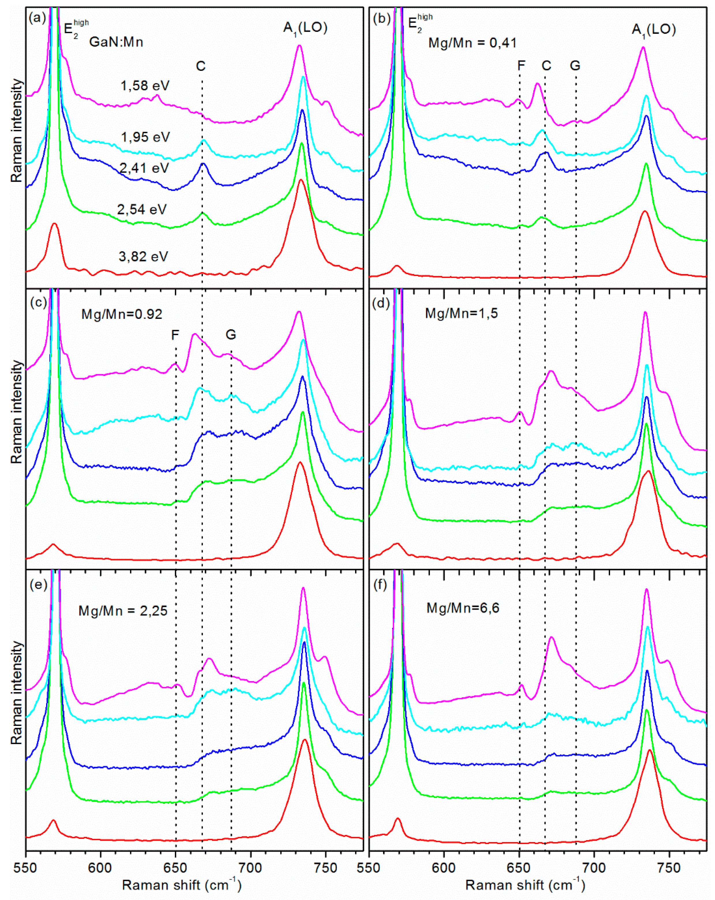 Crystals 09 00235 g003
