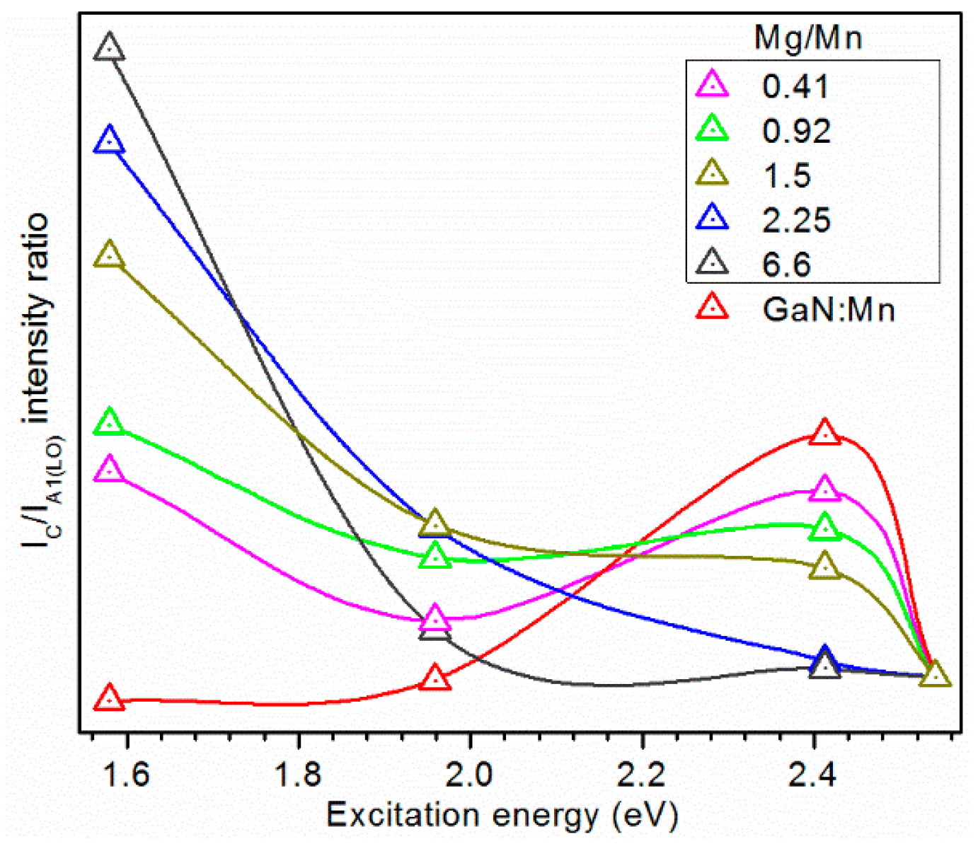 Crystals 09 00235 g004