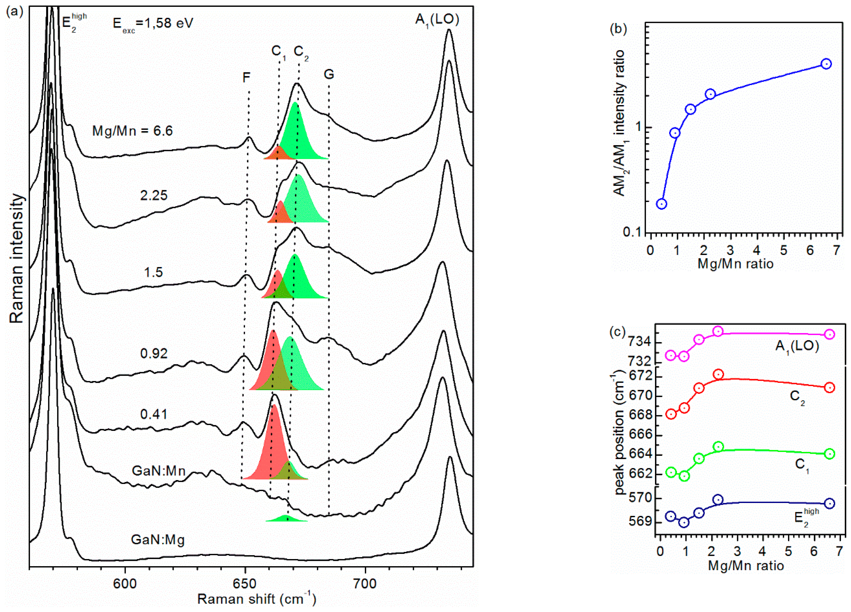 Crystals 09 00235 g005