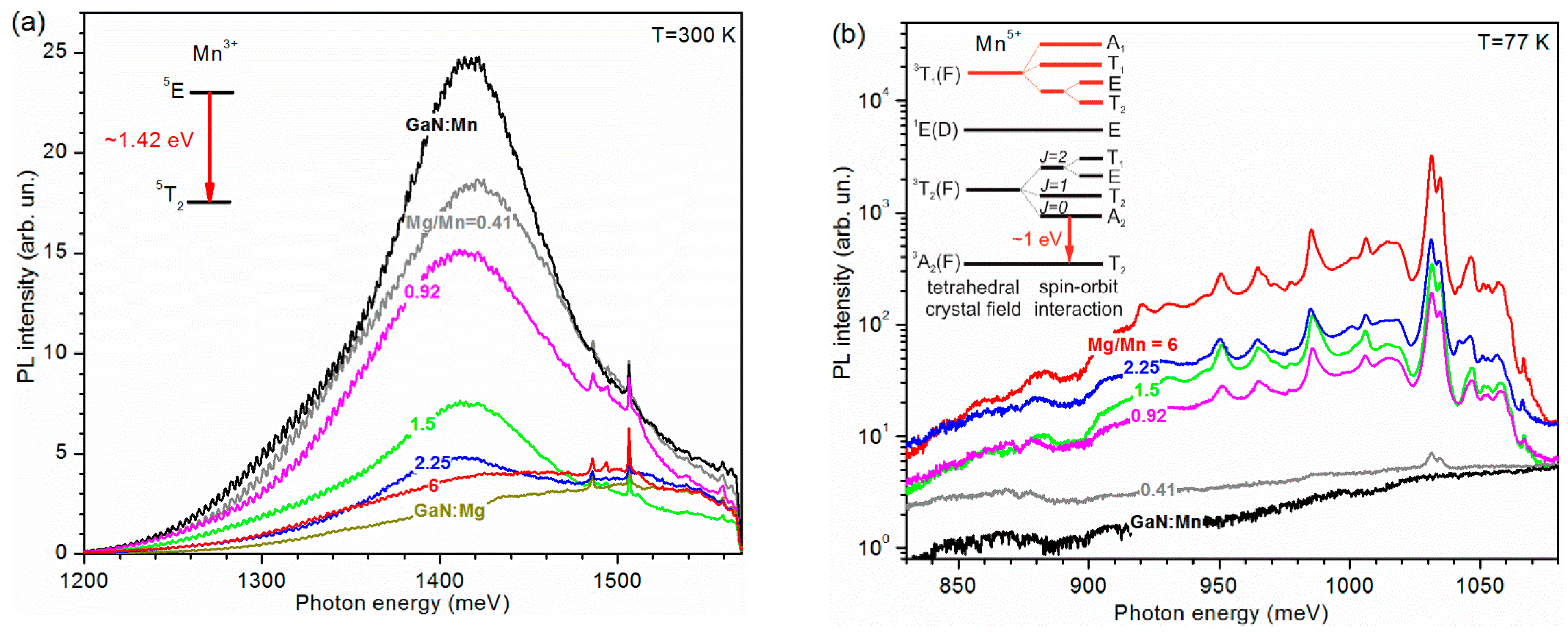 Crystals 09 00235 g006