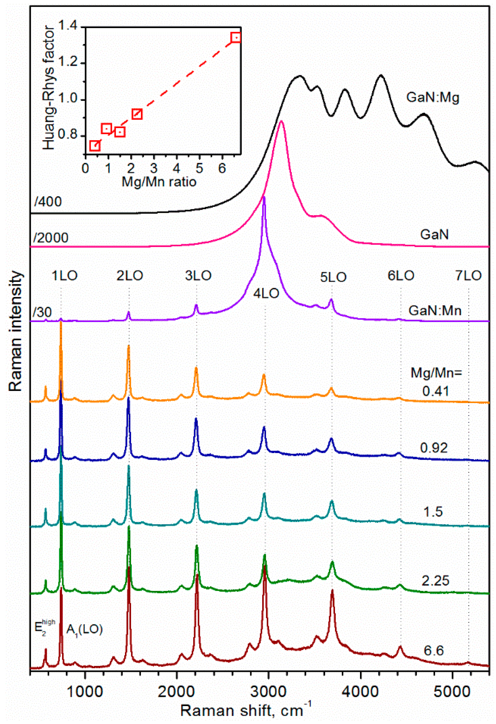 Crystals 09 00235 g007
