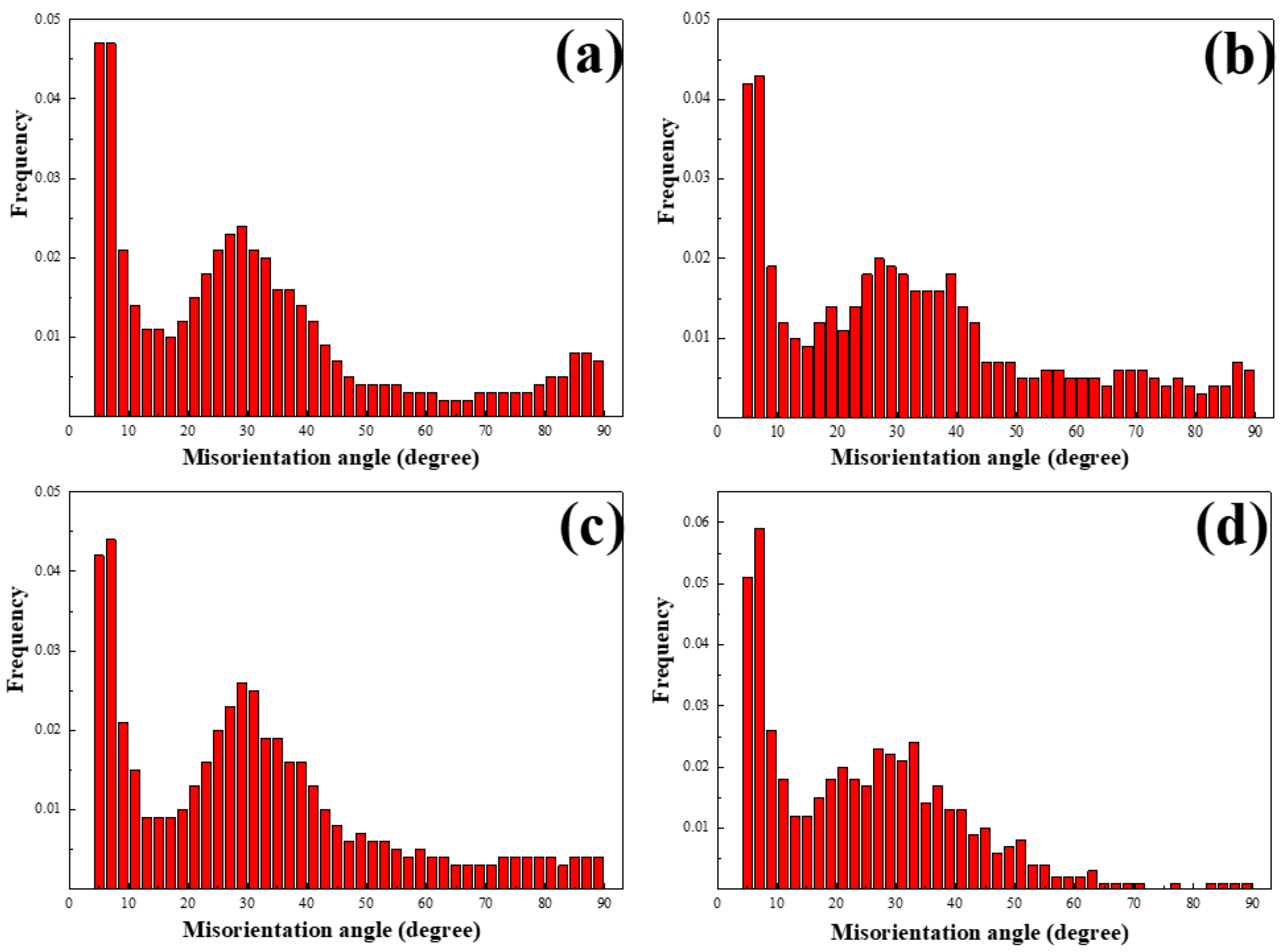Crystals 09 00239 g005