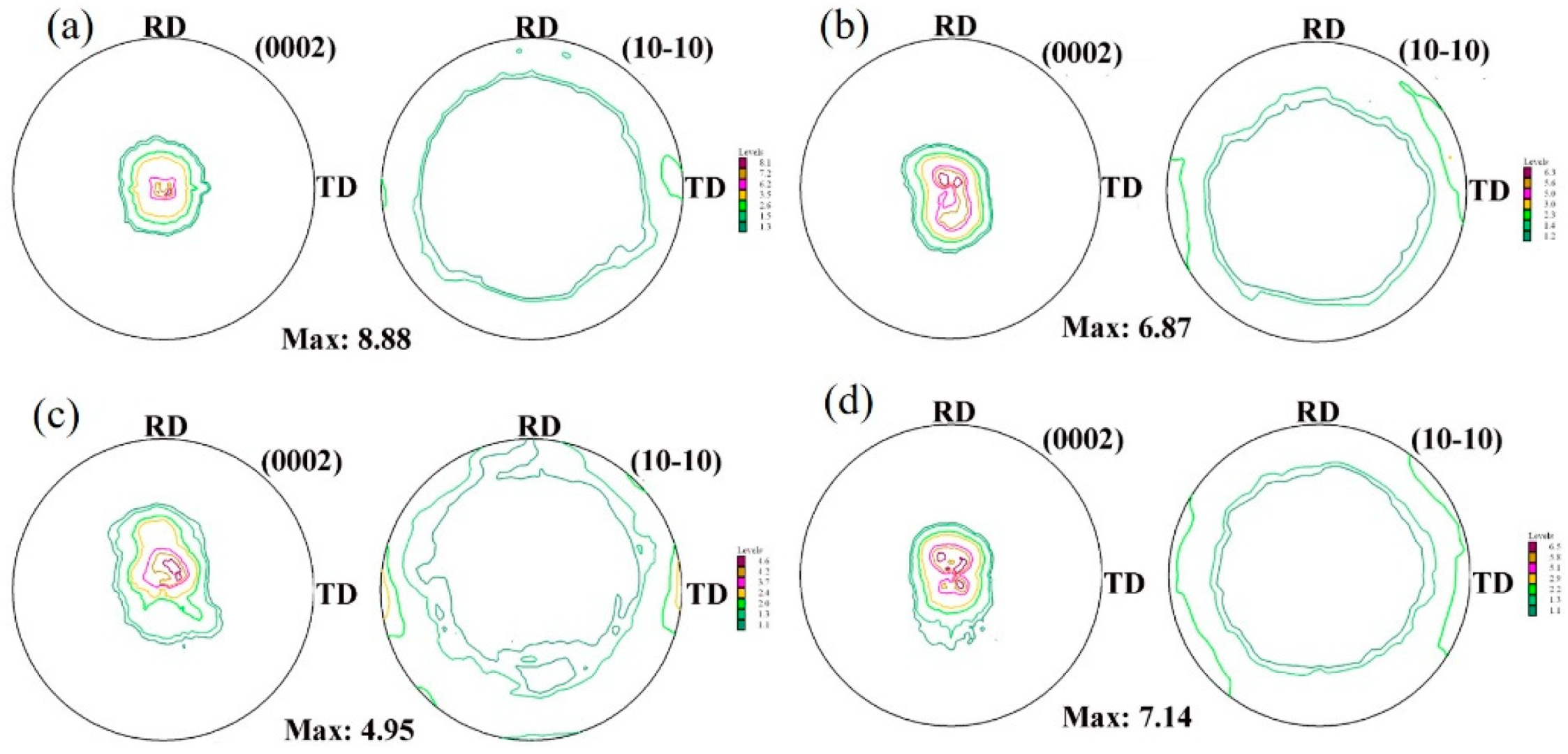 Crystals 09 00239 g006
