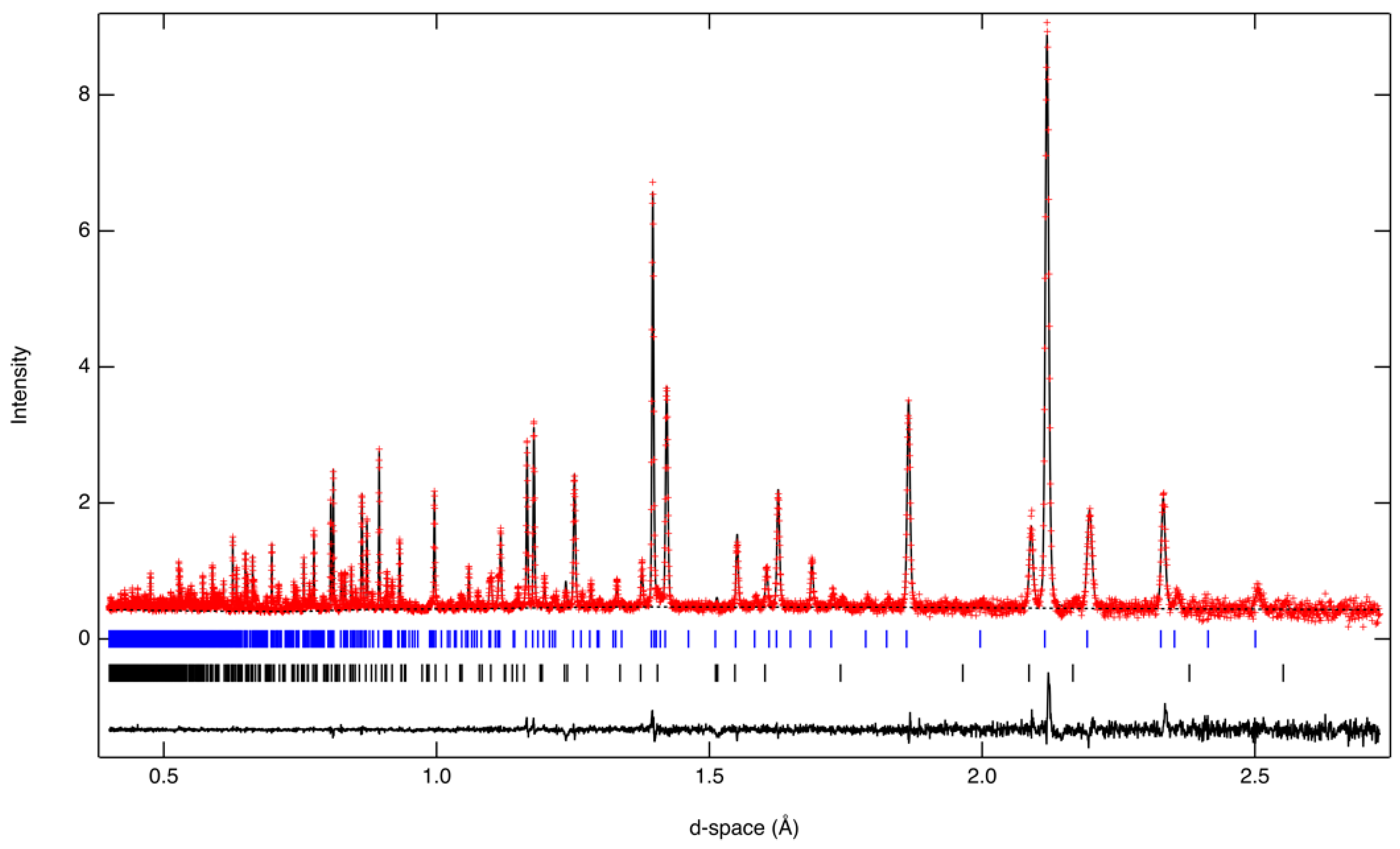 Crystals 09 00246 g002 Crystals 09 00246 g002