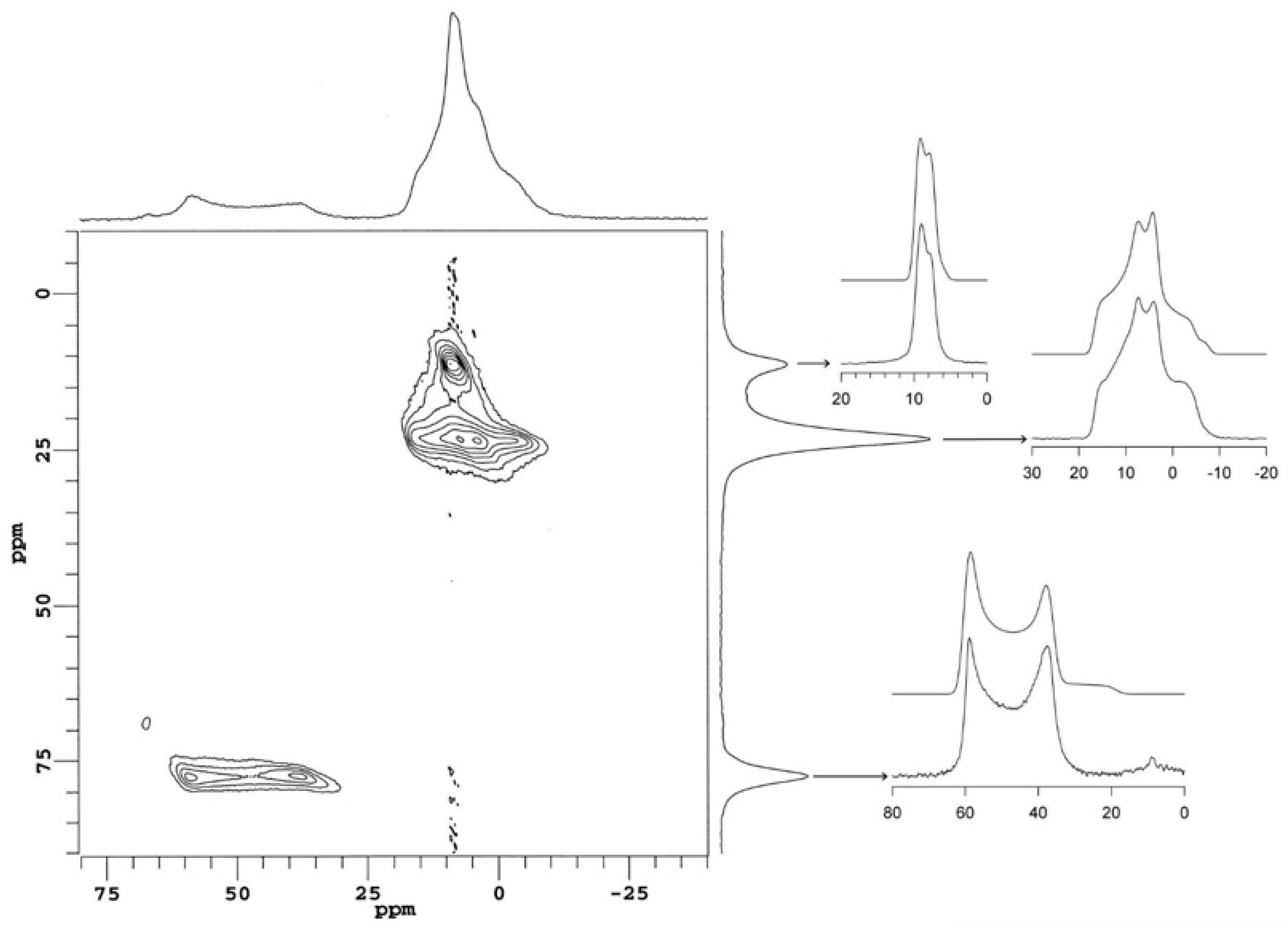 Crystals 09 00246 g003 Crystals 09 00246 g003