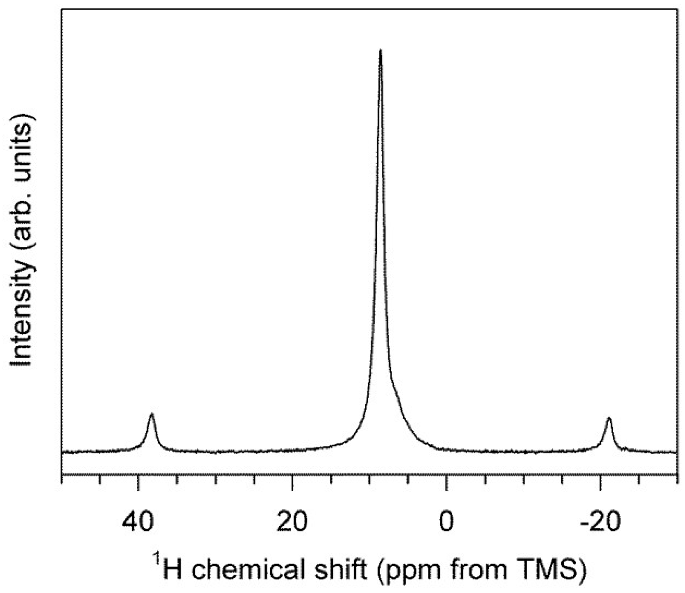 Crystals 09 00246 g004 Crystals 09 00246 g004