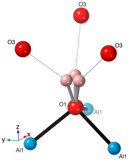Crystals 09 00246 g0a1