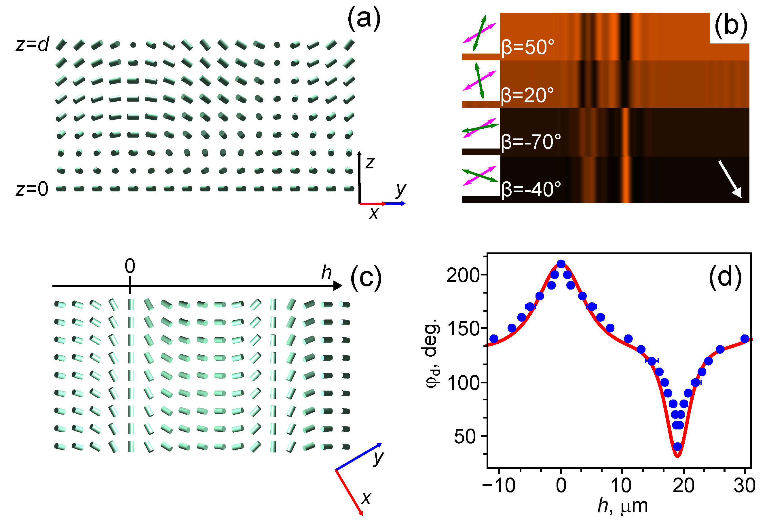 Crystals 09 00249 g007