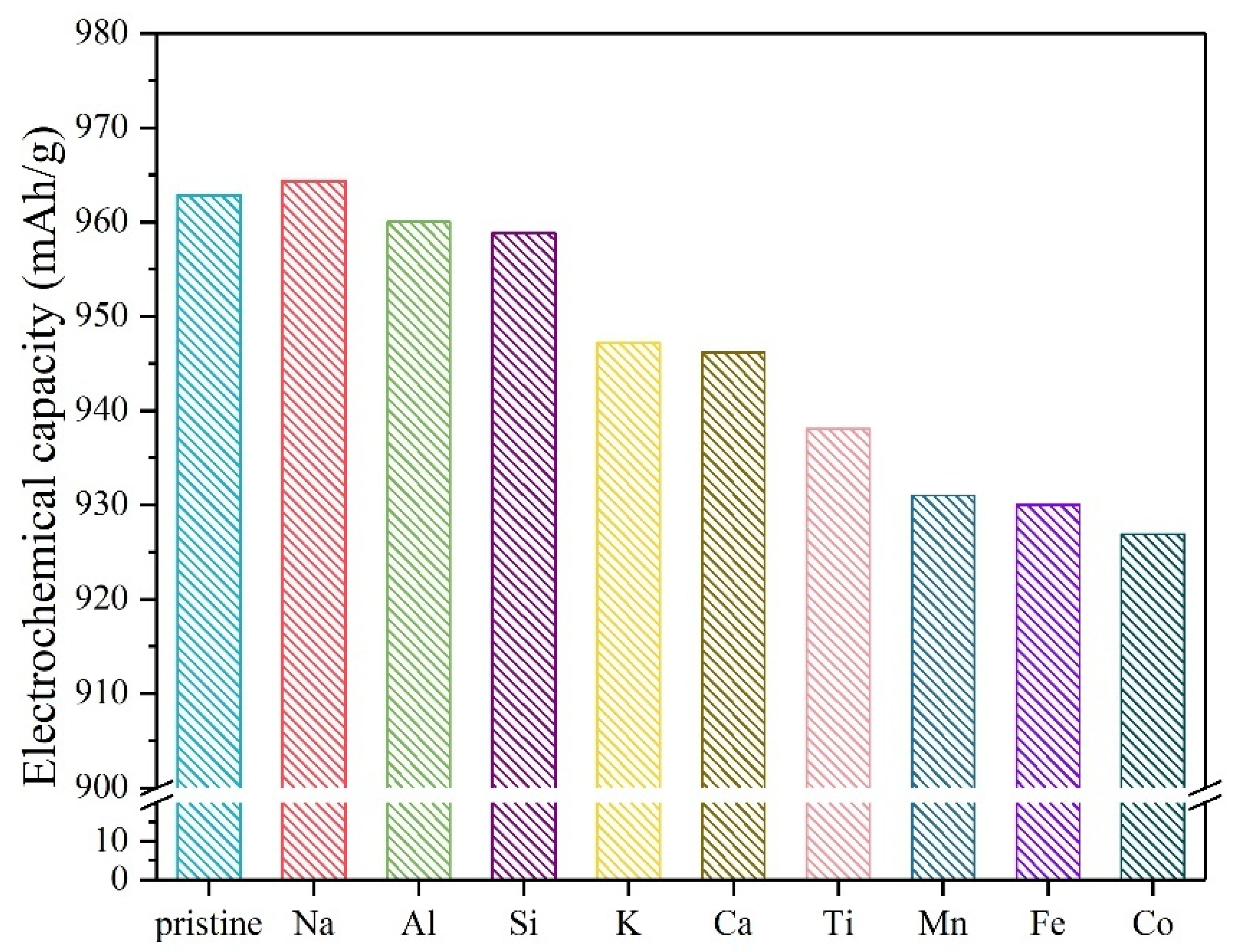 Crystals 09 00254 g002