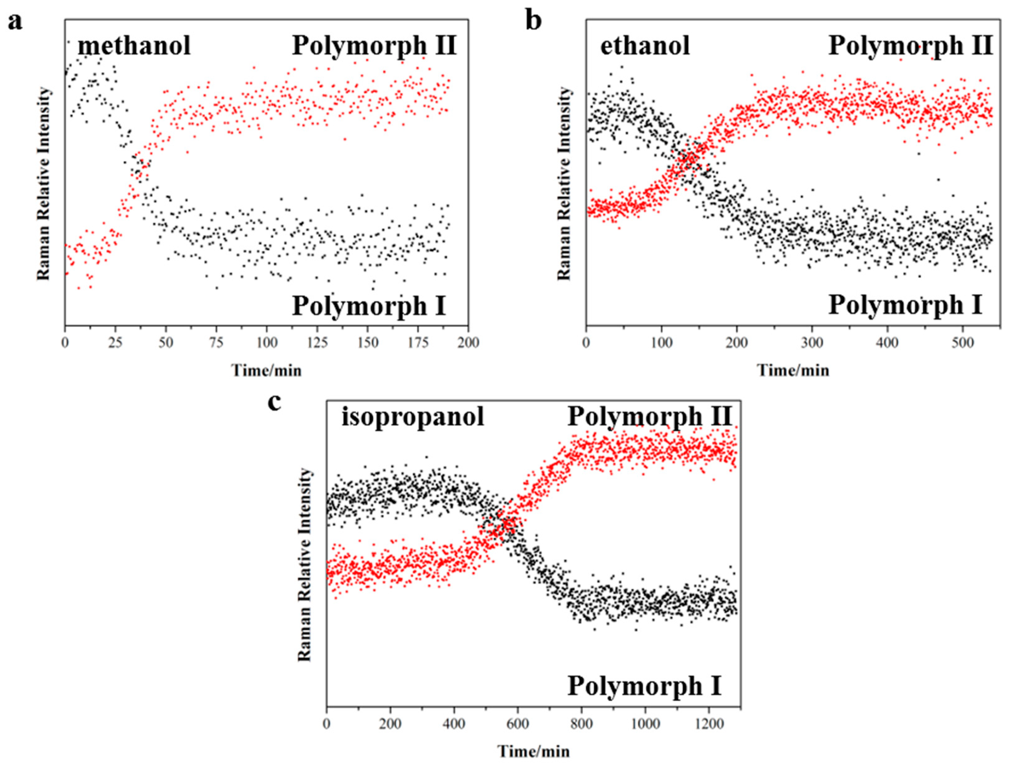 Crystals 09 00260 g010