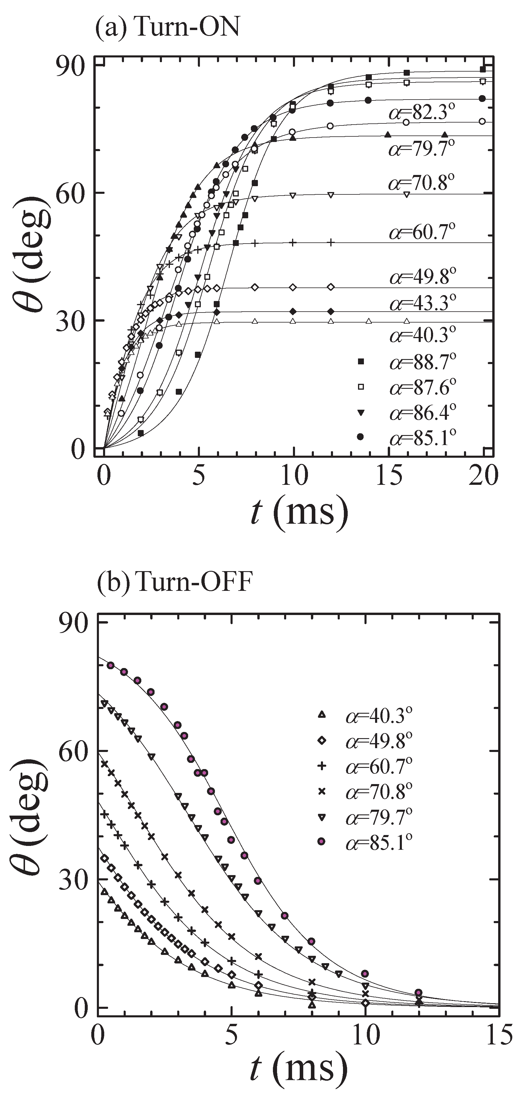 Crystals 09 00262 g003