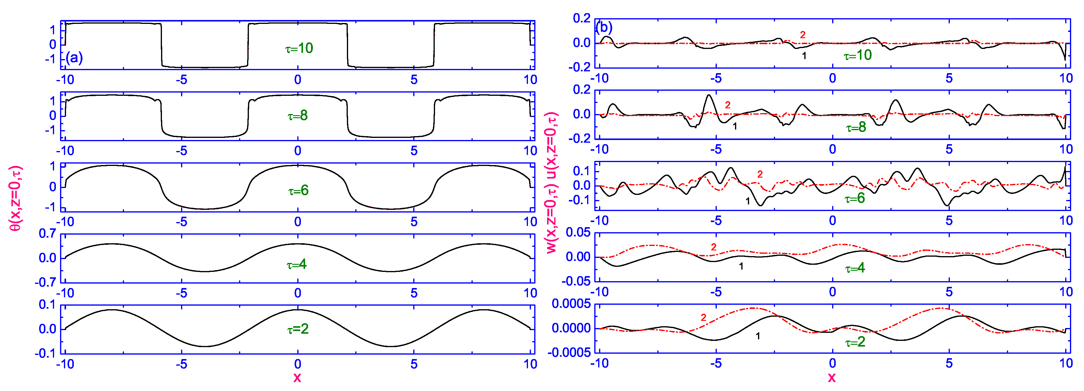 Crystals 09 00262 g009