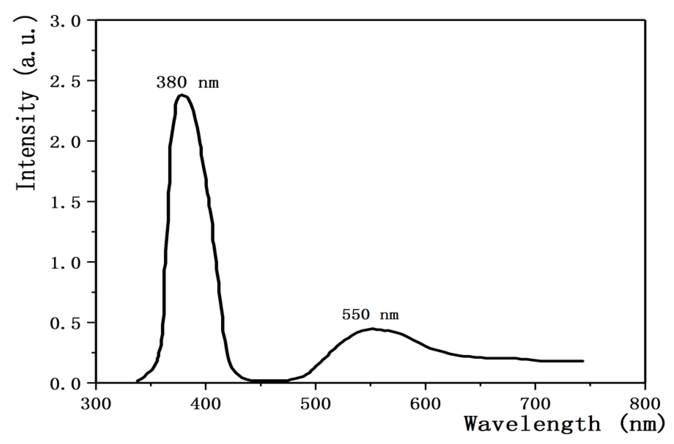 Crystals 09 00263 g002