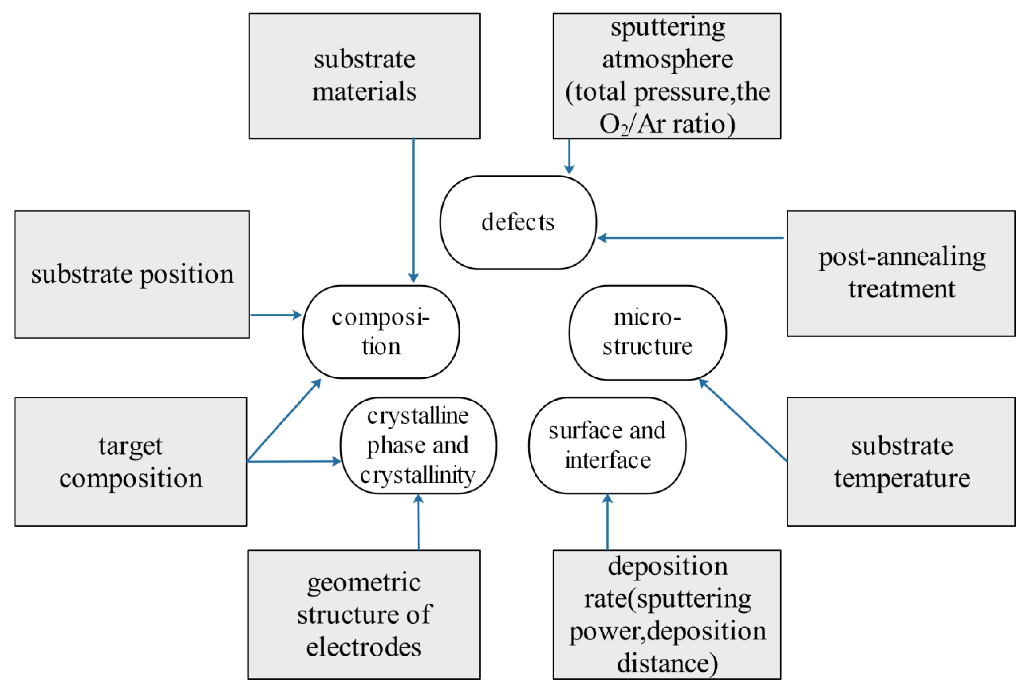 Crystals 09 00263 g004