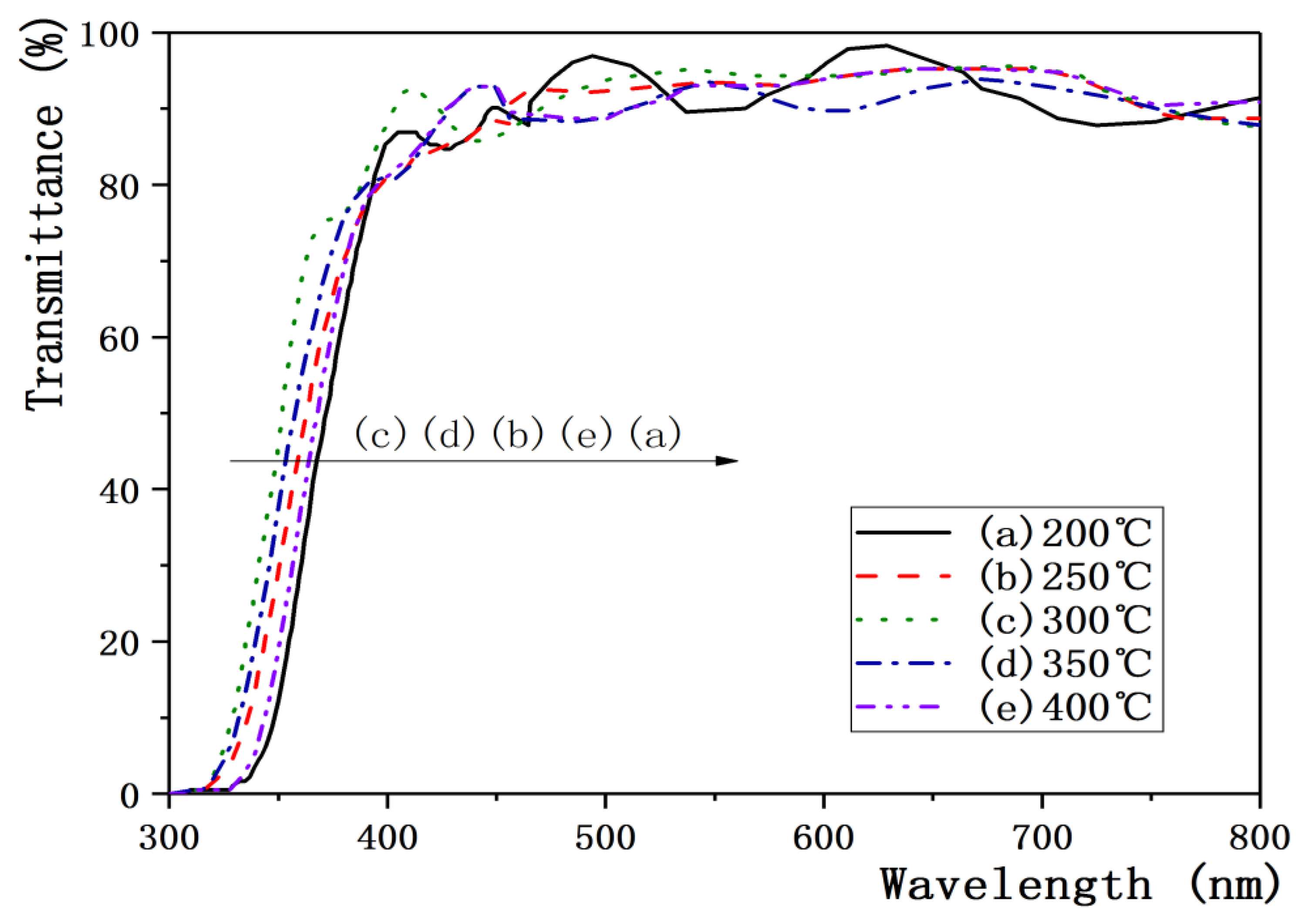Crystals 09 00263 g006