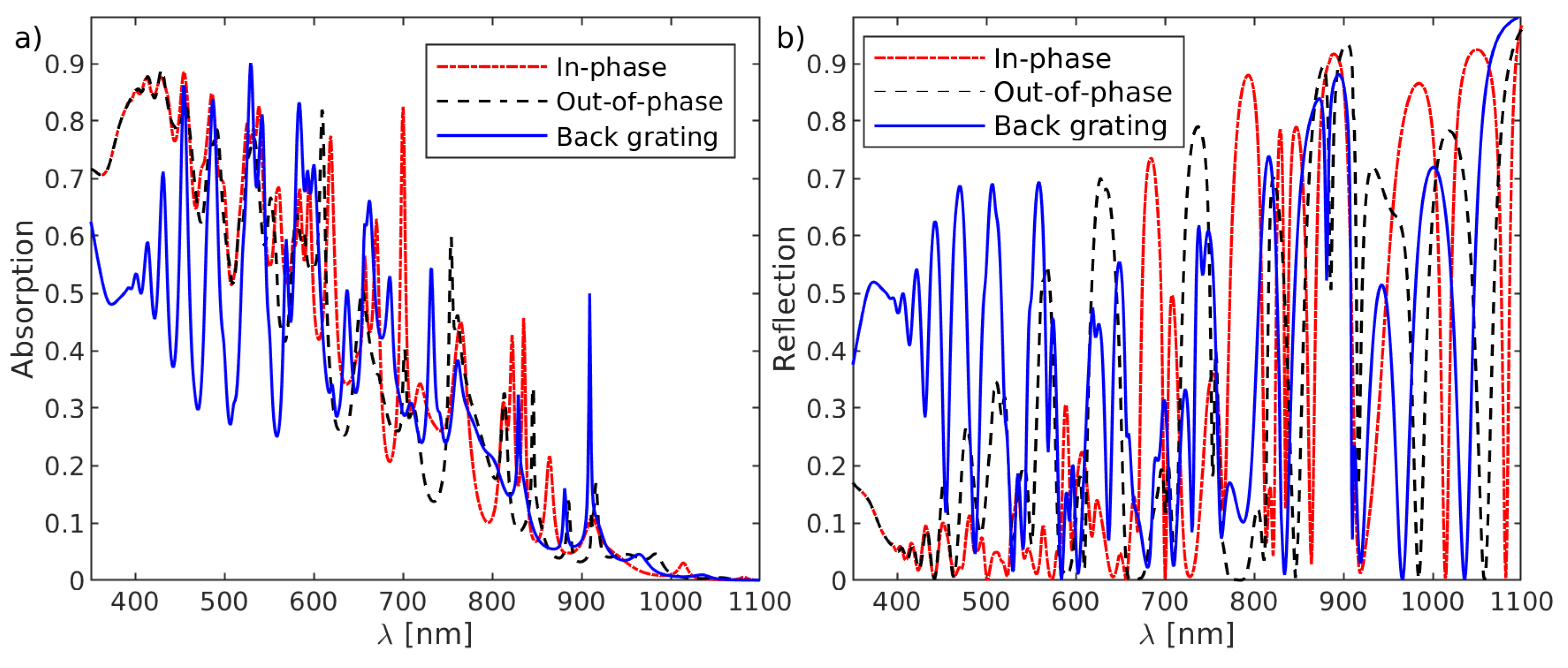 Crystals 09 00264 g007