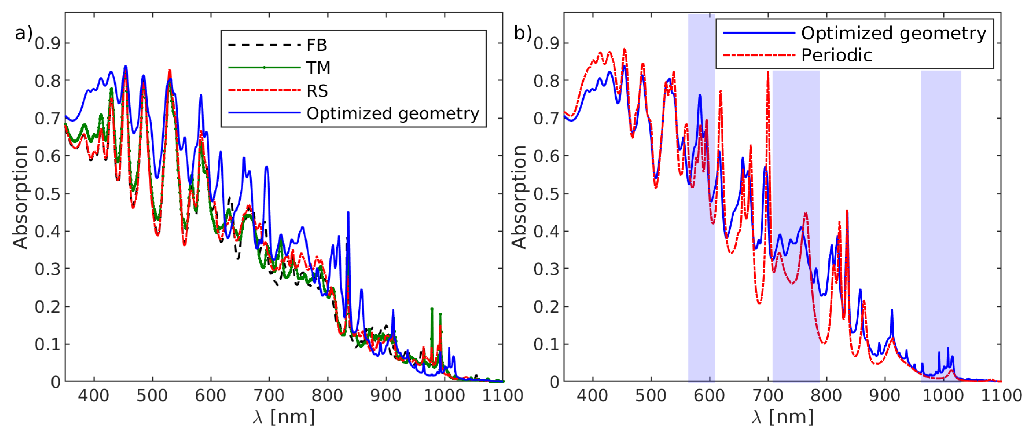 Crystals 09 00264 g011