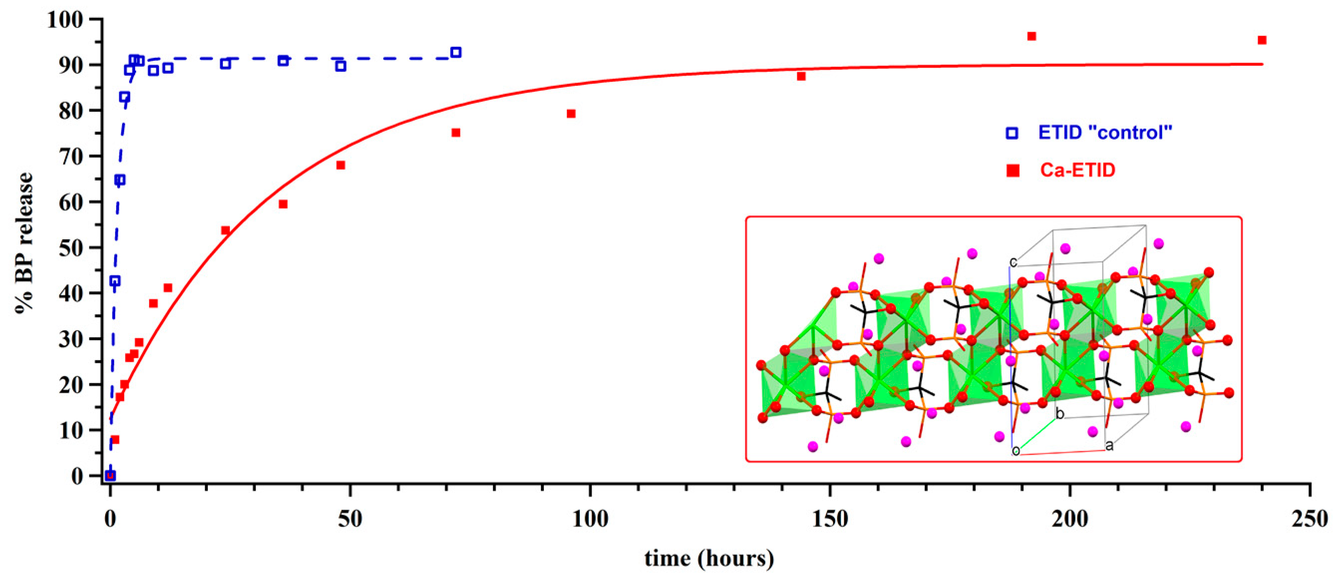 Crystals 09 00270 g032