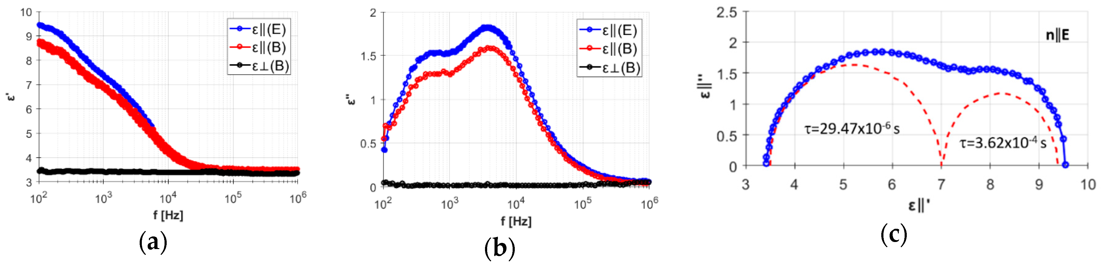 Crystals 09 00275 g003