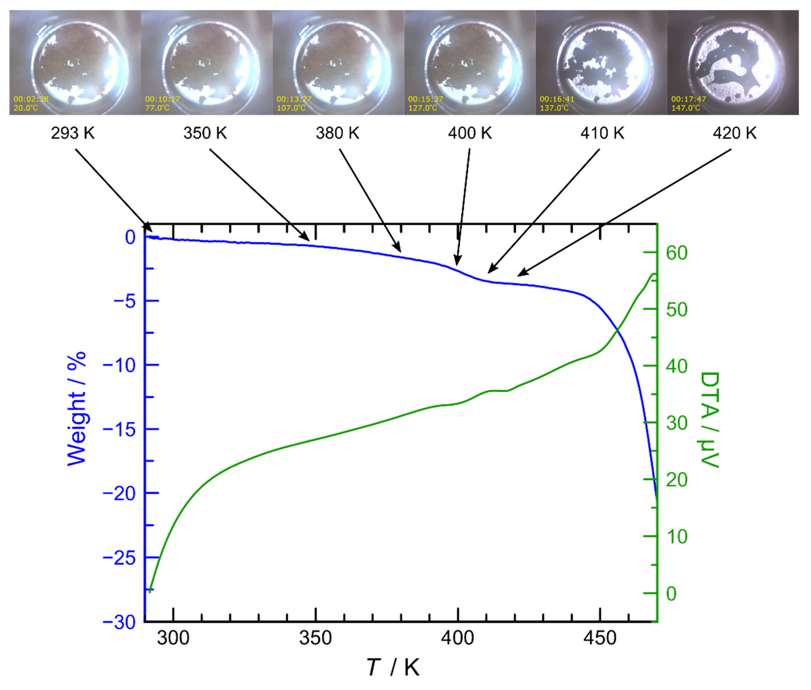 Crystals 09 00276 g001