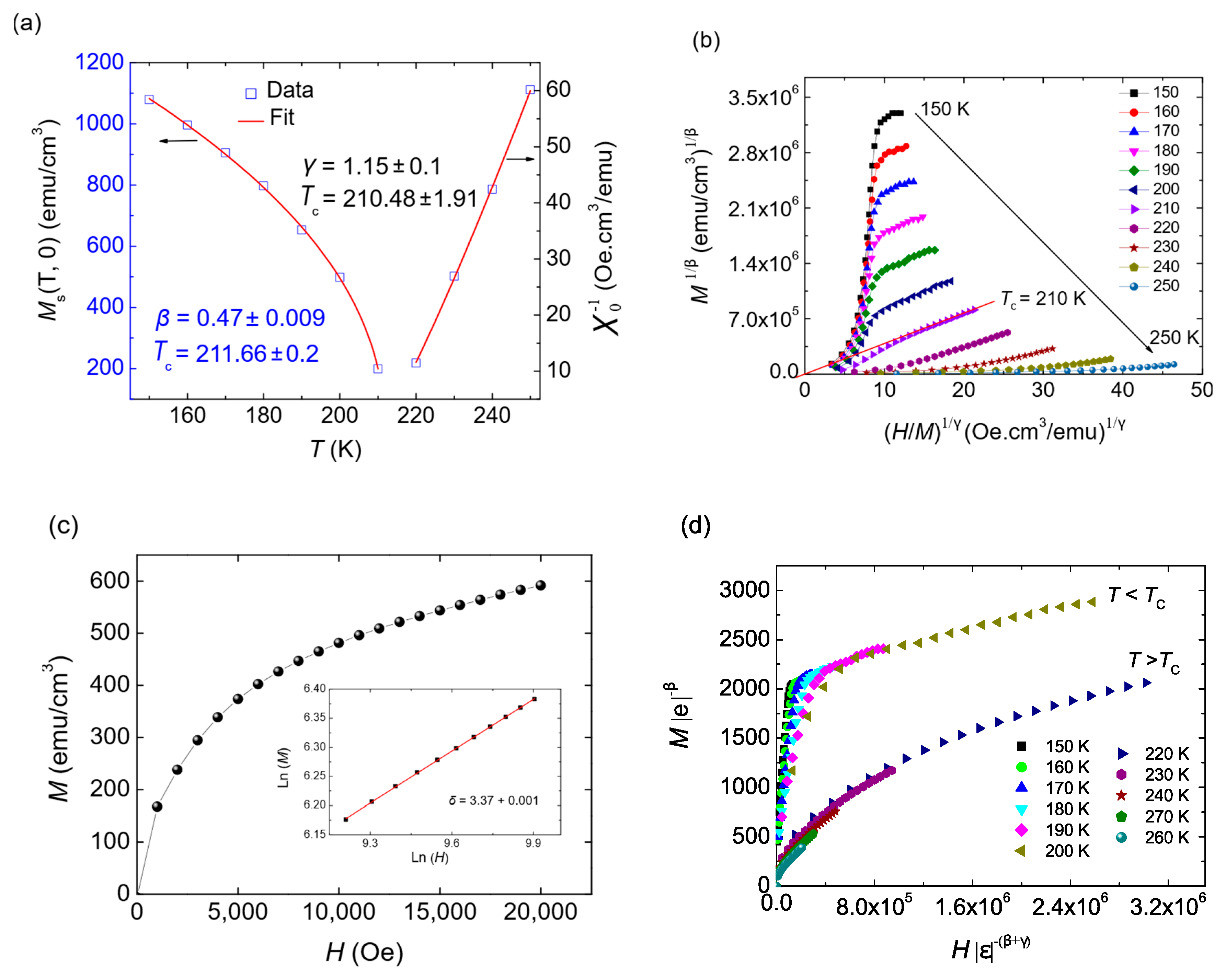 Crystals 09 00278 g006