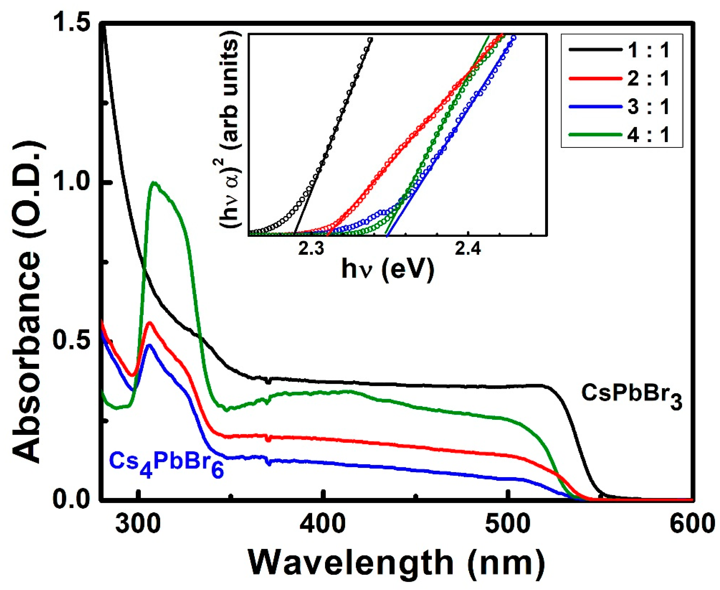 Crystals 09 00280 g006