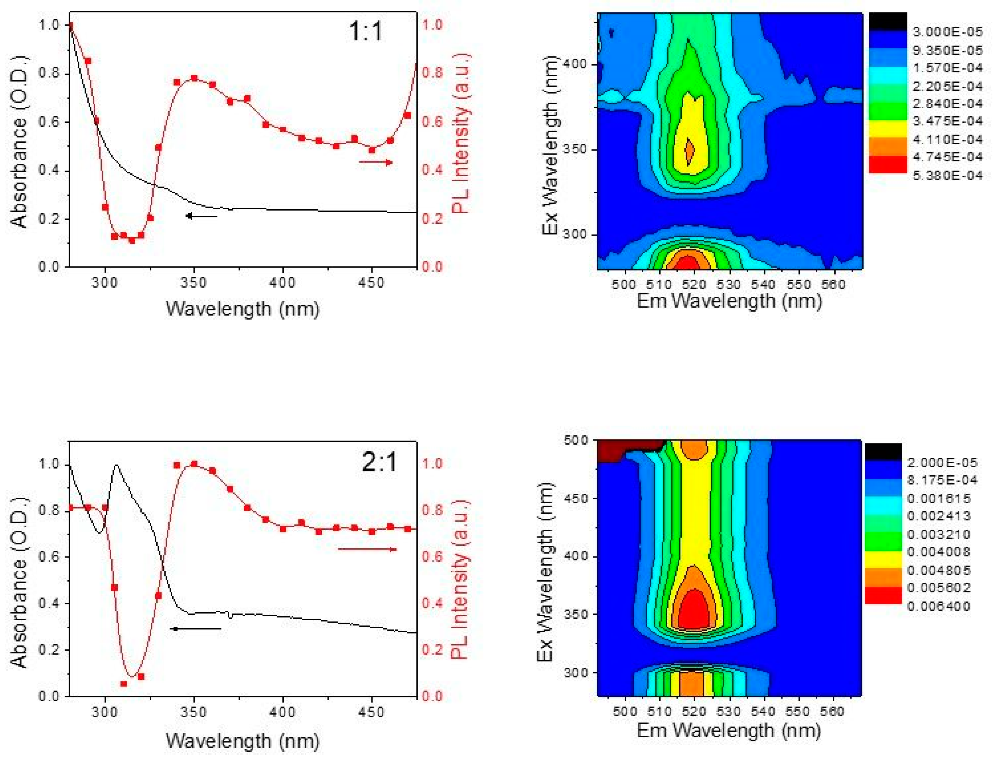 Crystals 09 00280 g009