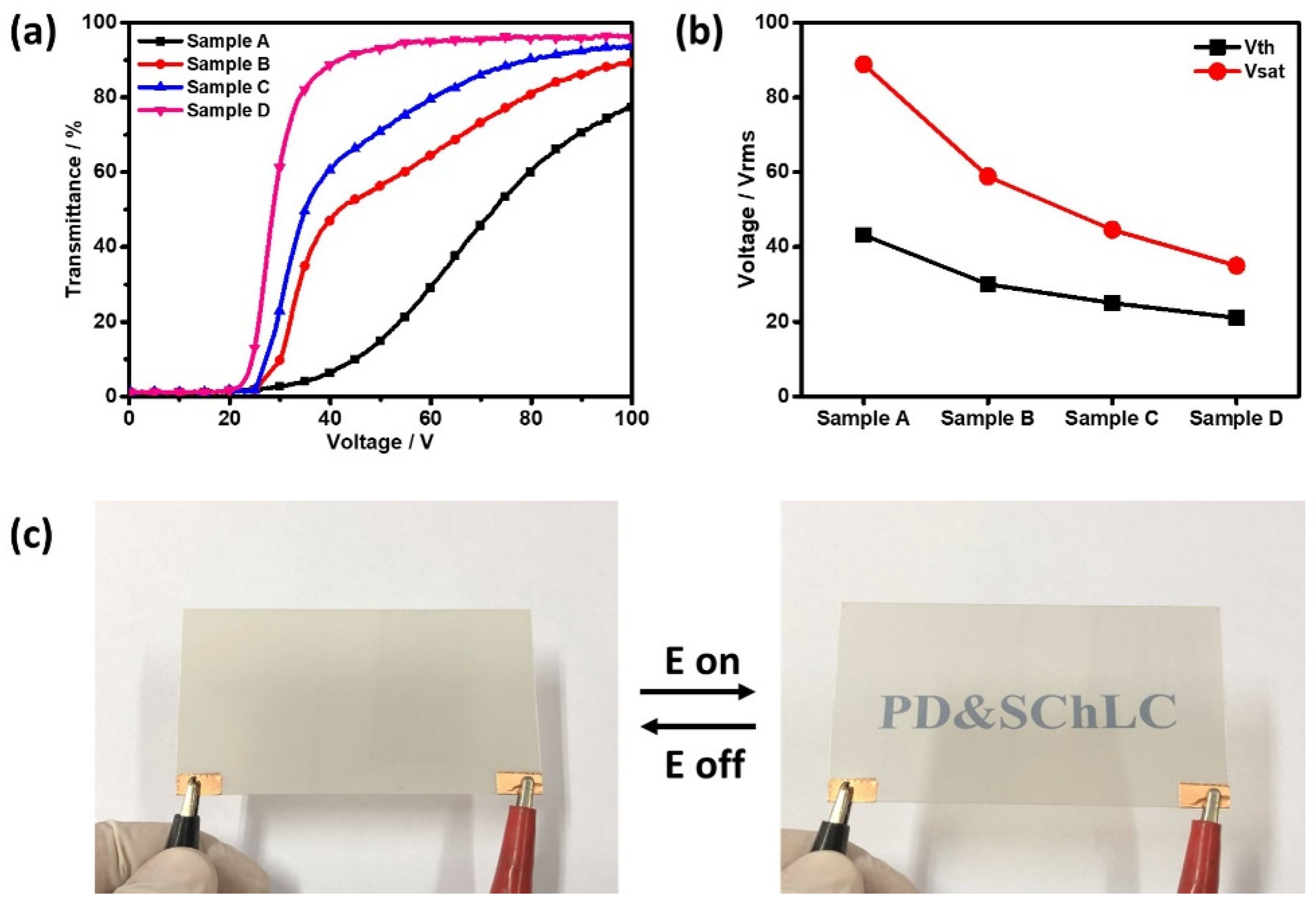 Crystals 09 00282 g004