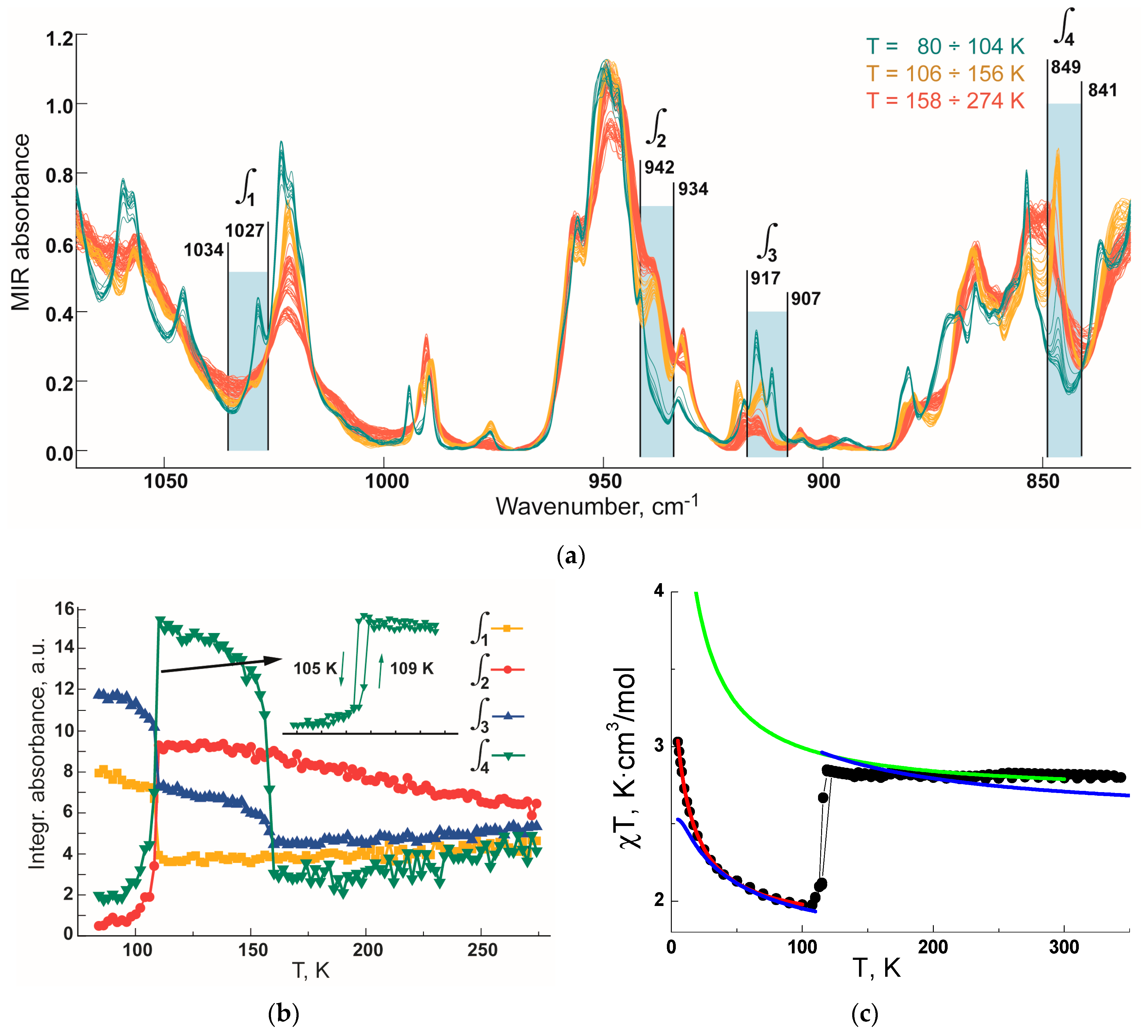 Crystals 09 00285 g006