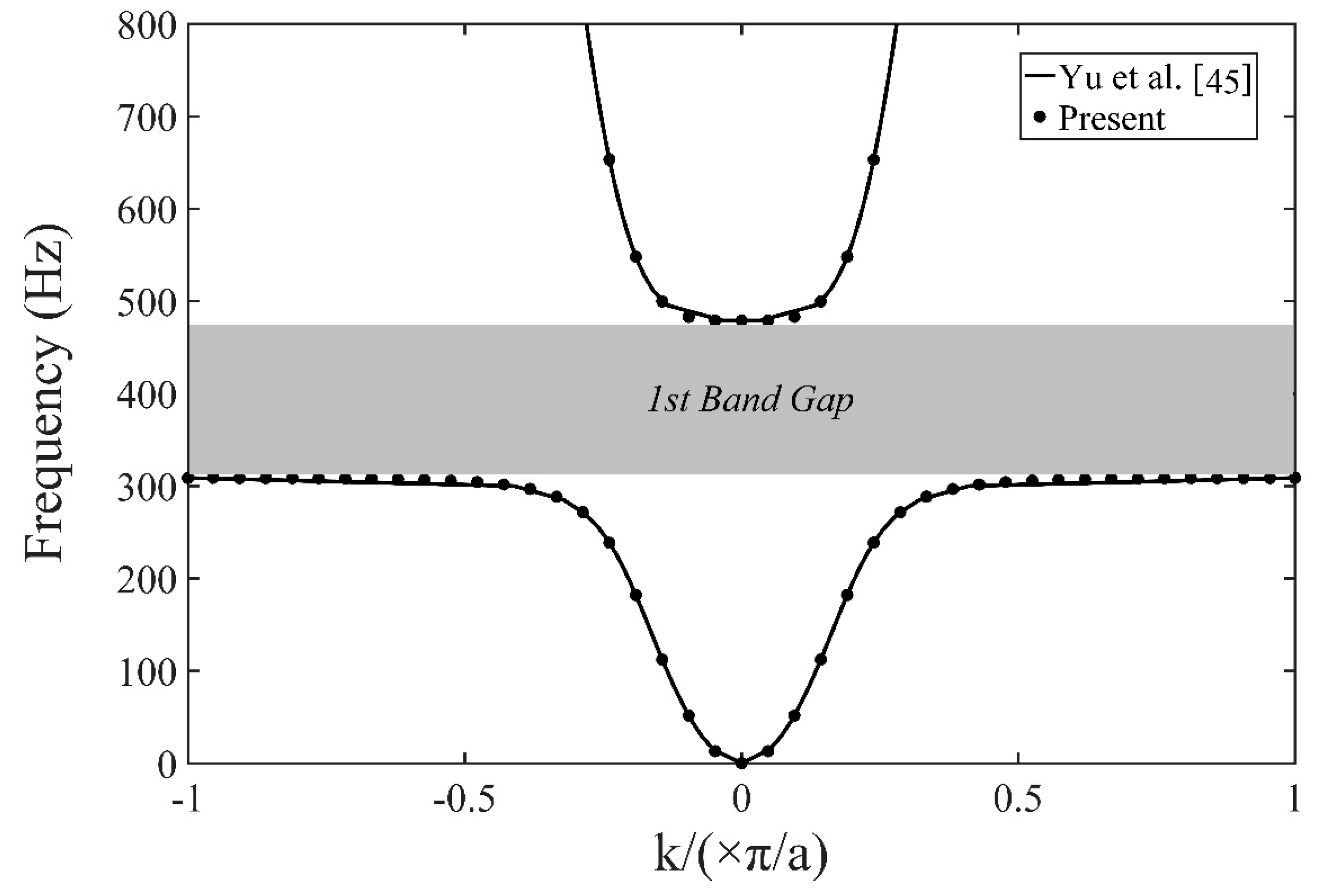 Crystals 09 00293 g003