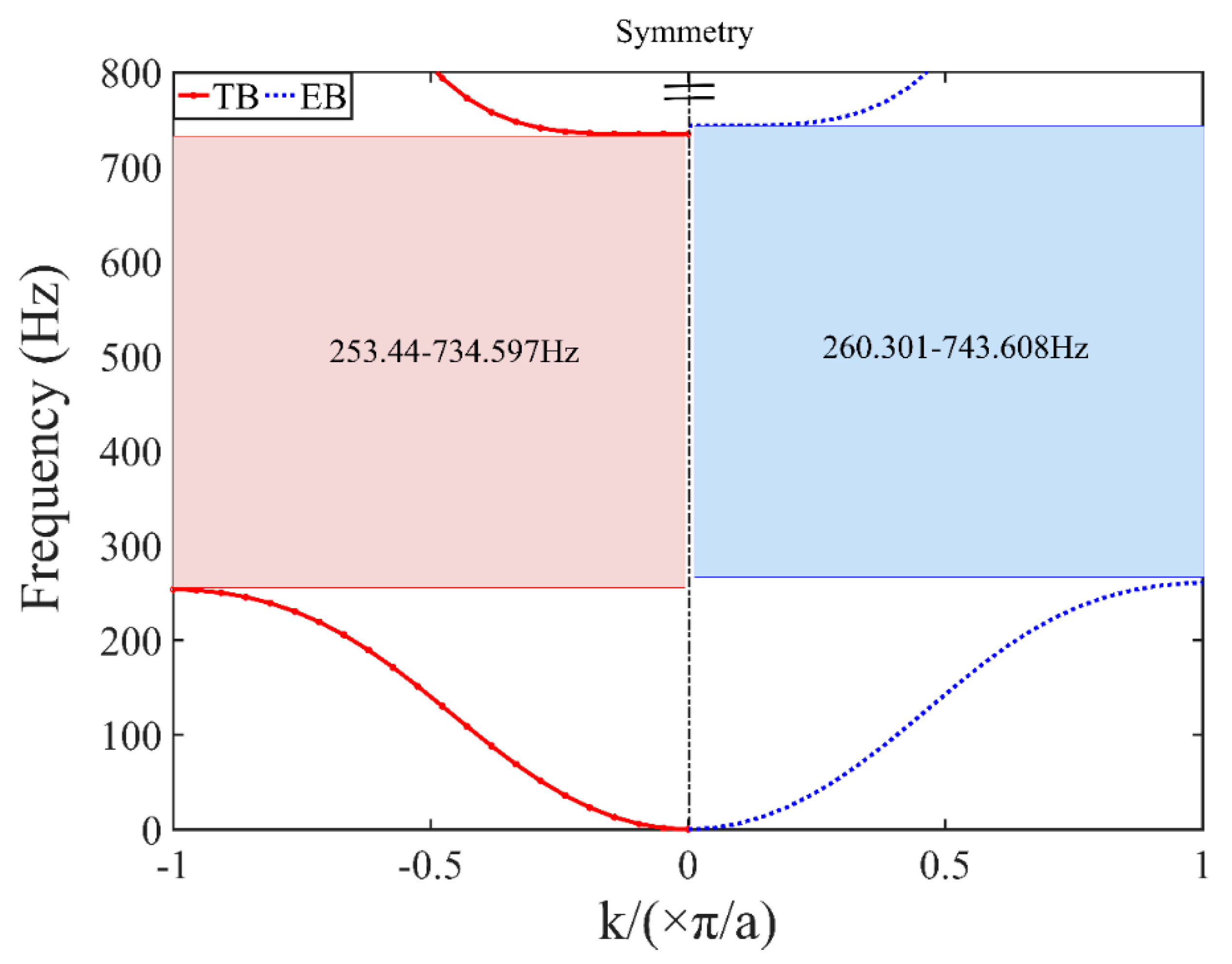 Crystals 09 00293 g005