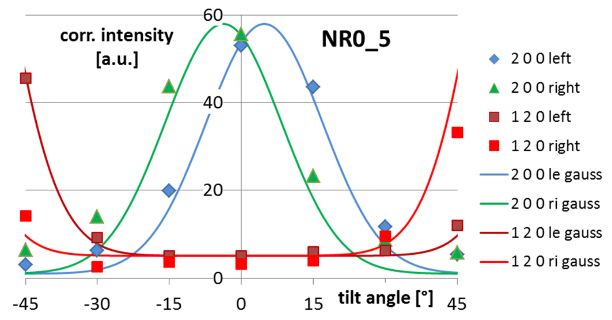 Crystals 09 00294 g006