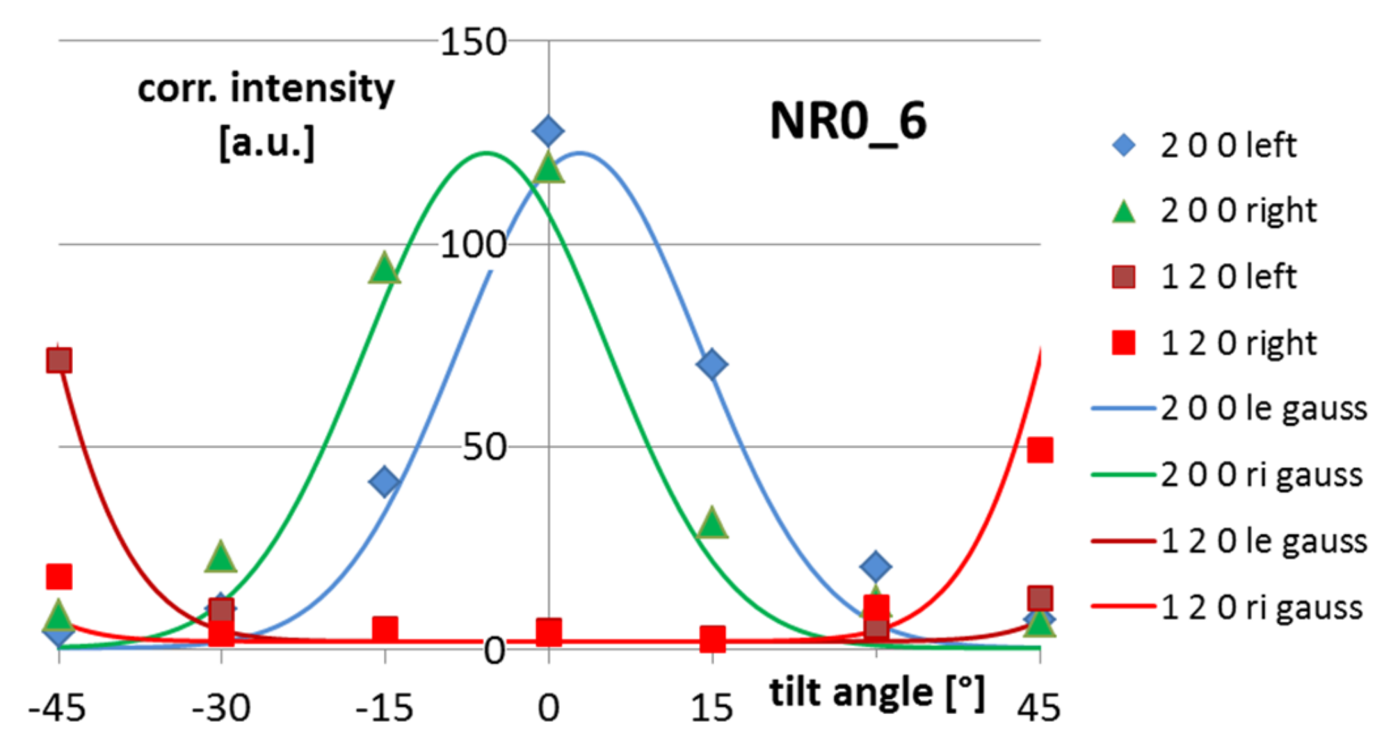 Crystals 09 00294 g007