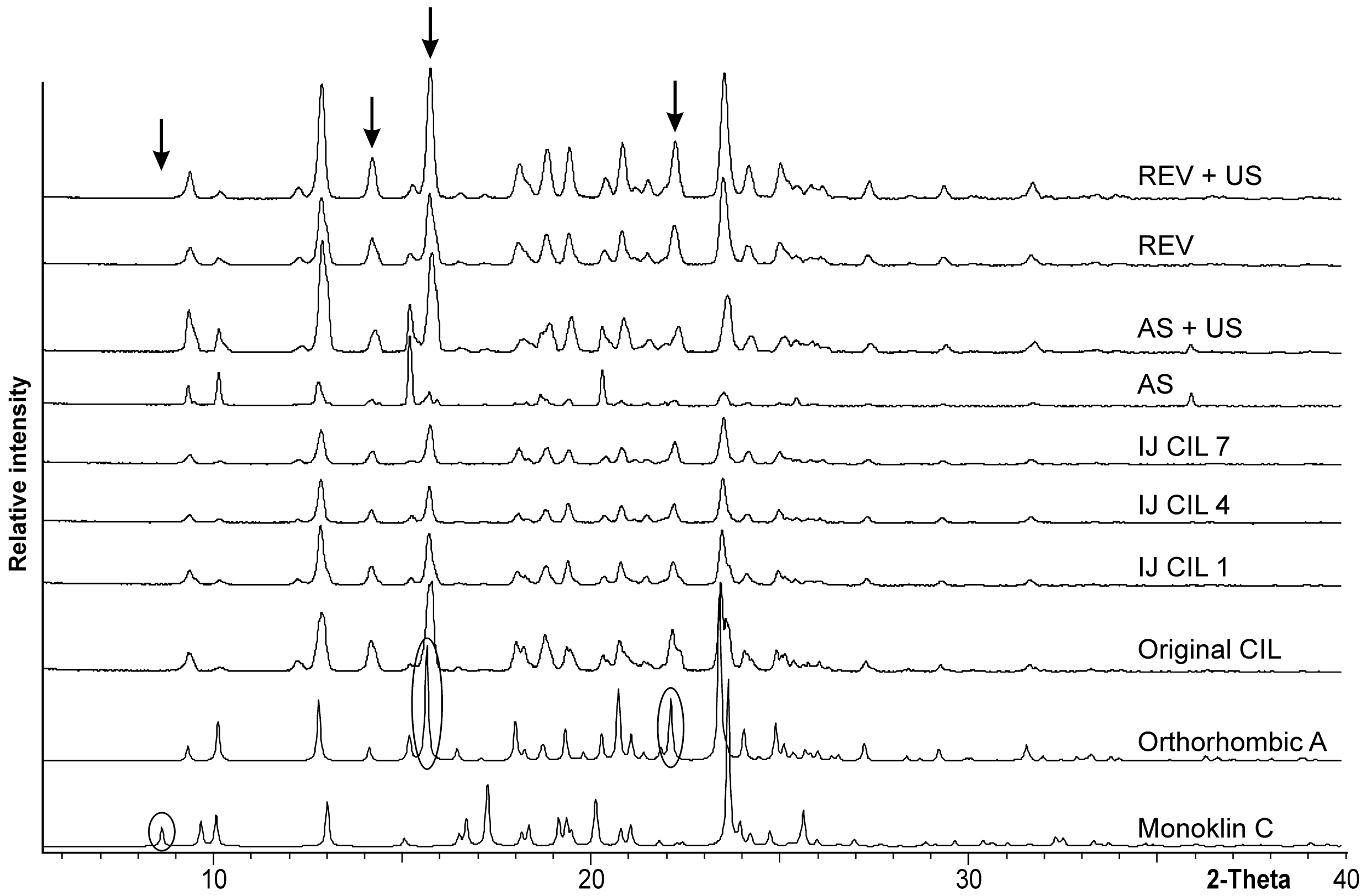 Crystals 09 00295 g006