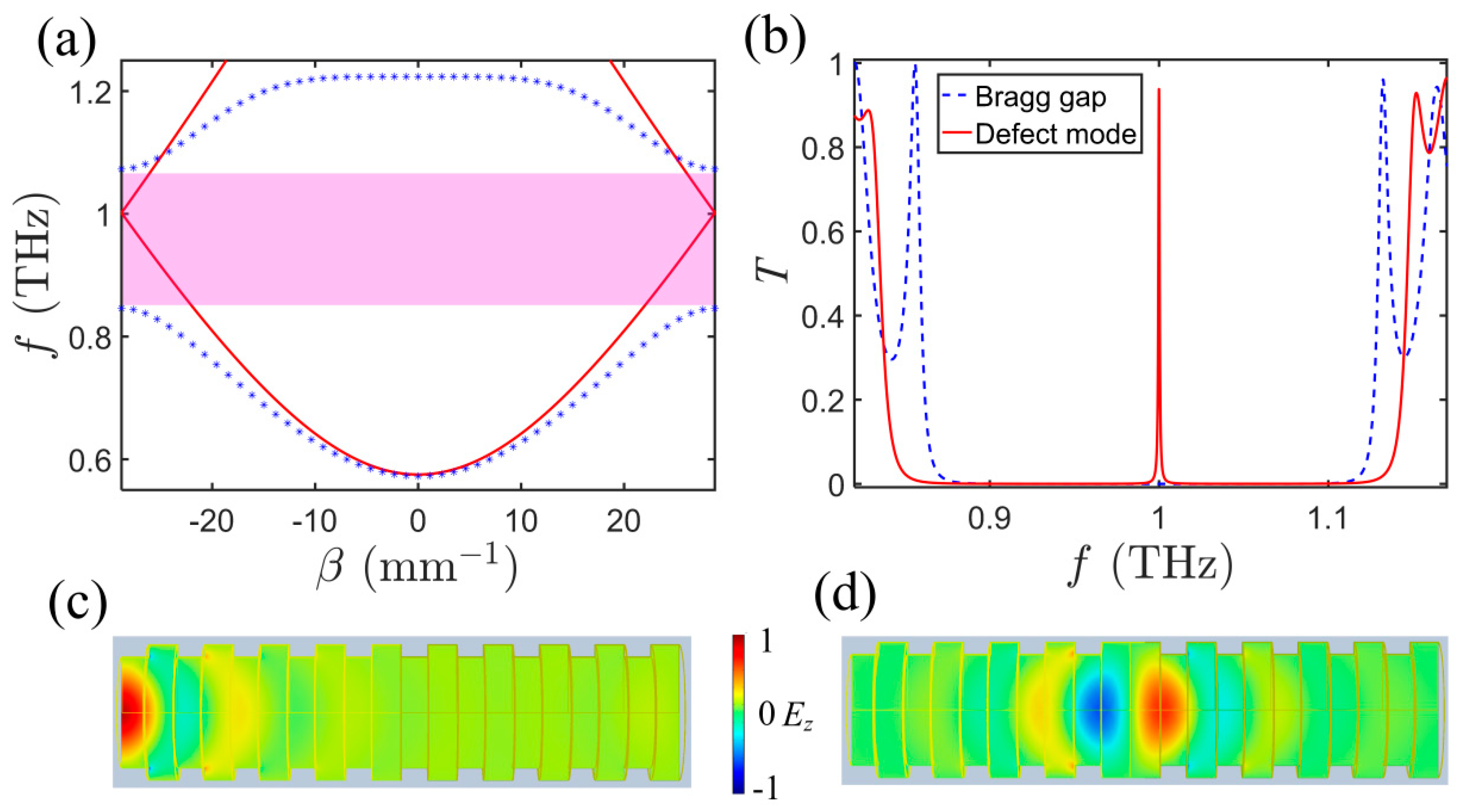 Crystals 09 00302 g002