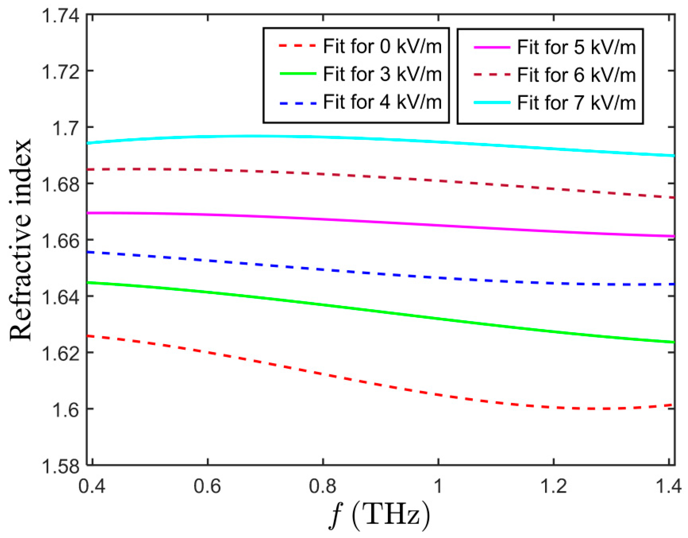 Crystals 09 00302 g004