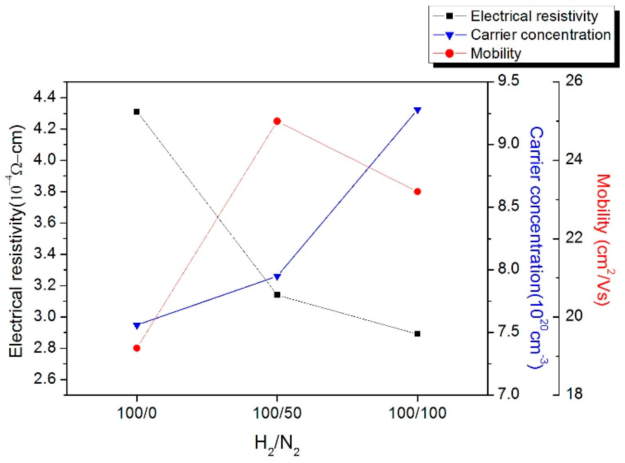 Crystals 09 00310 g003