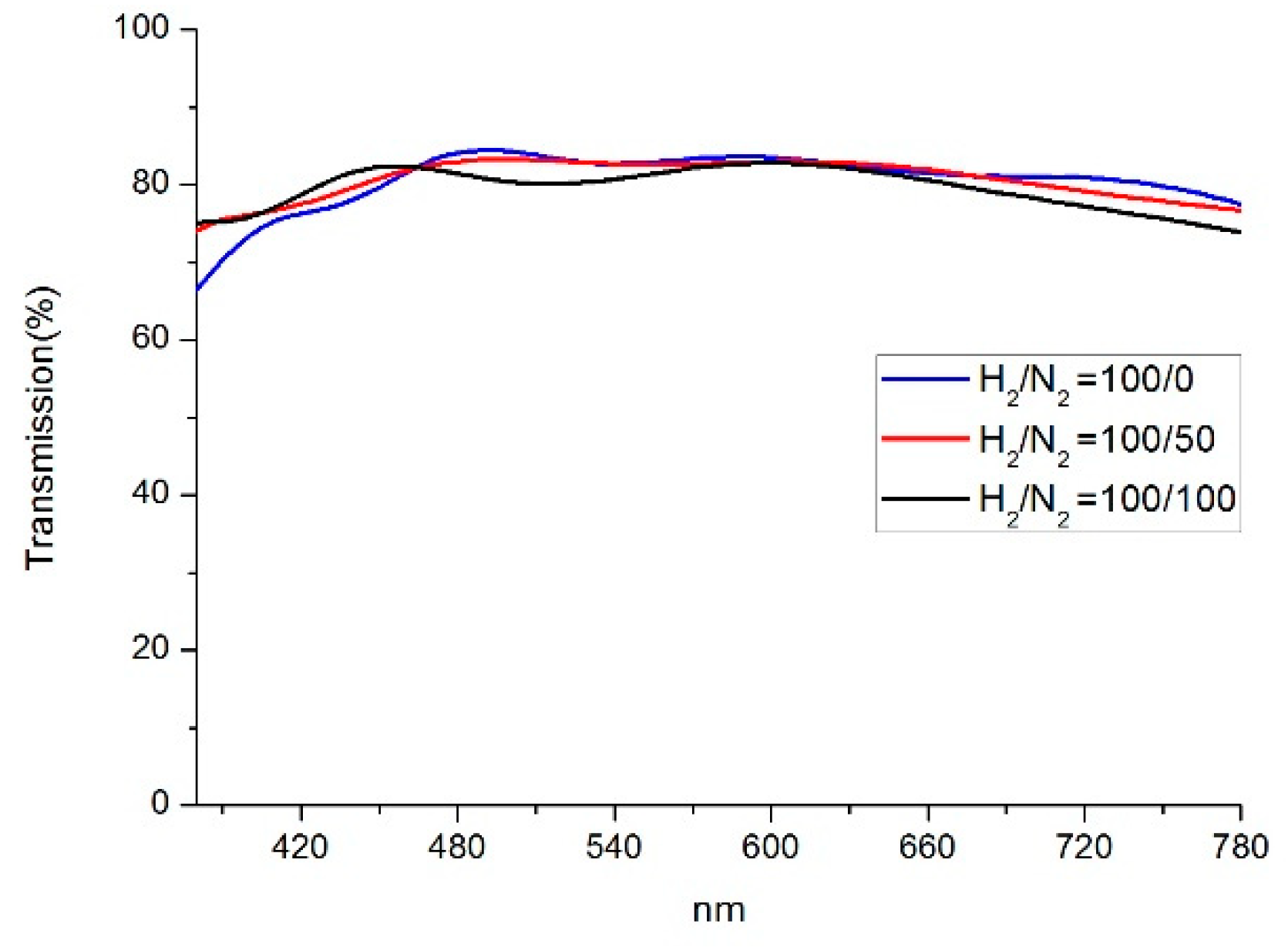 Crystals 09 00310 g004