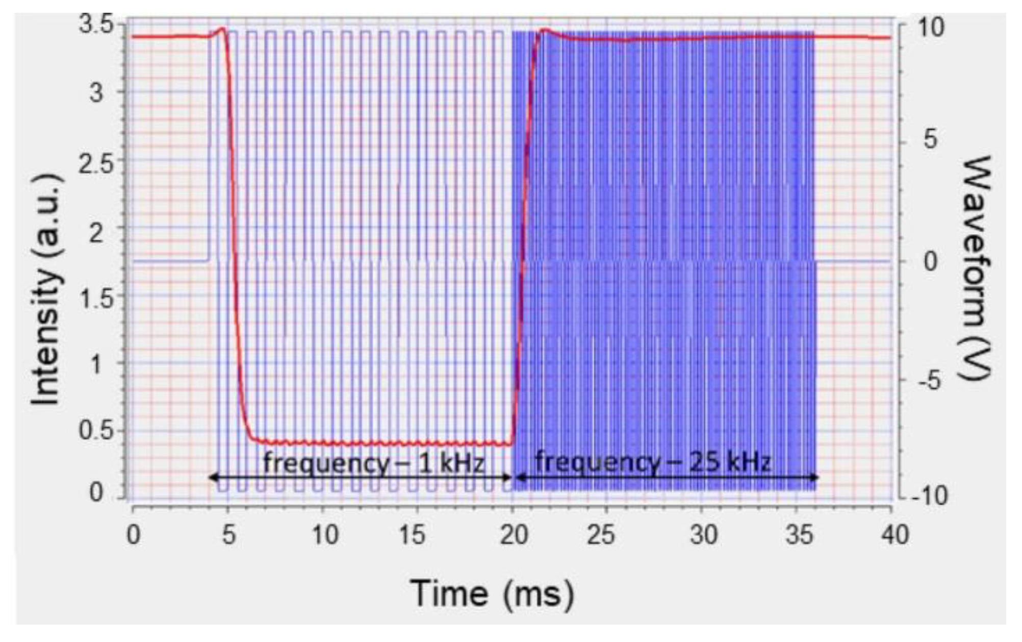 Crystals 09 00314 g001