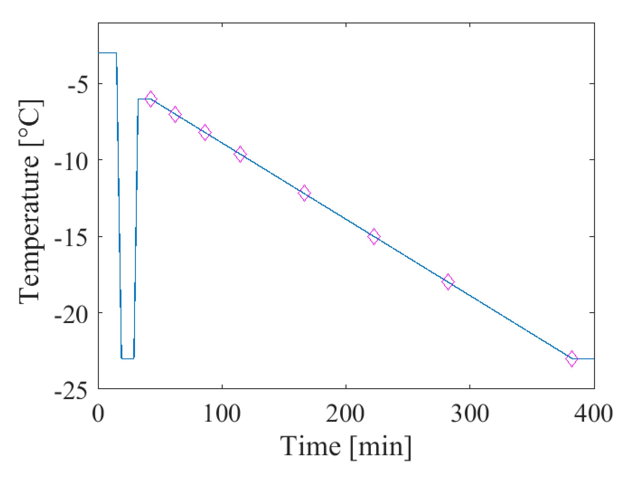 Crystals 09 00321 g003