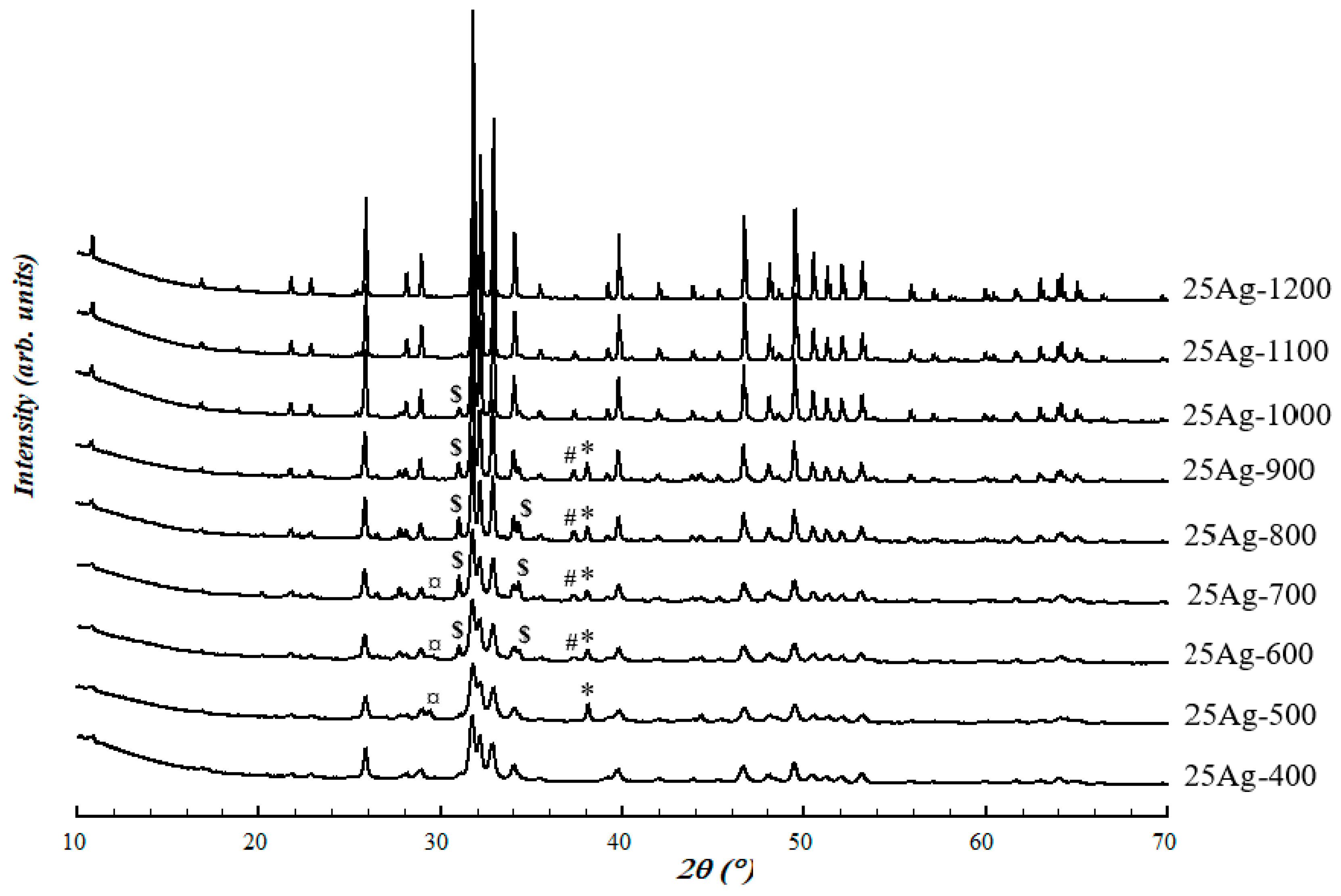 Crystals 09 00326 g001