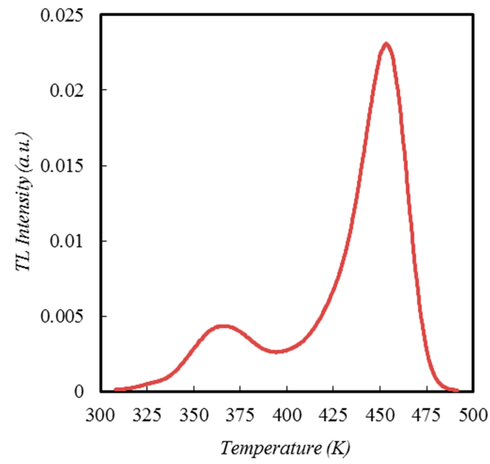 Crystals 09 00331 g005 Crystals 09 00331 g005