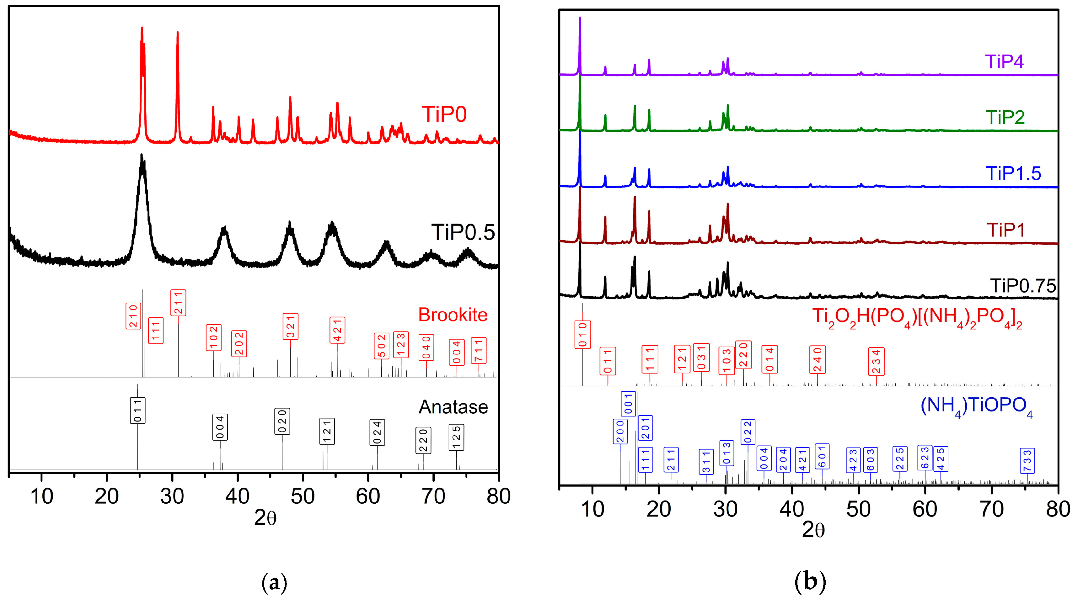 Crystals 09 00332 g001