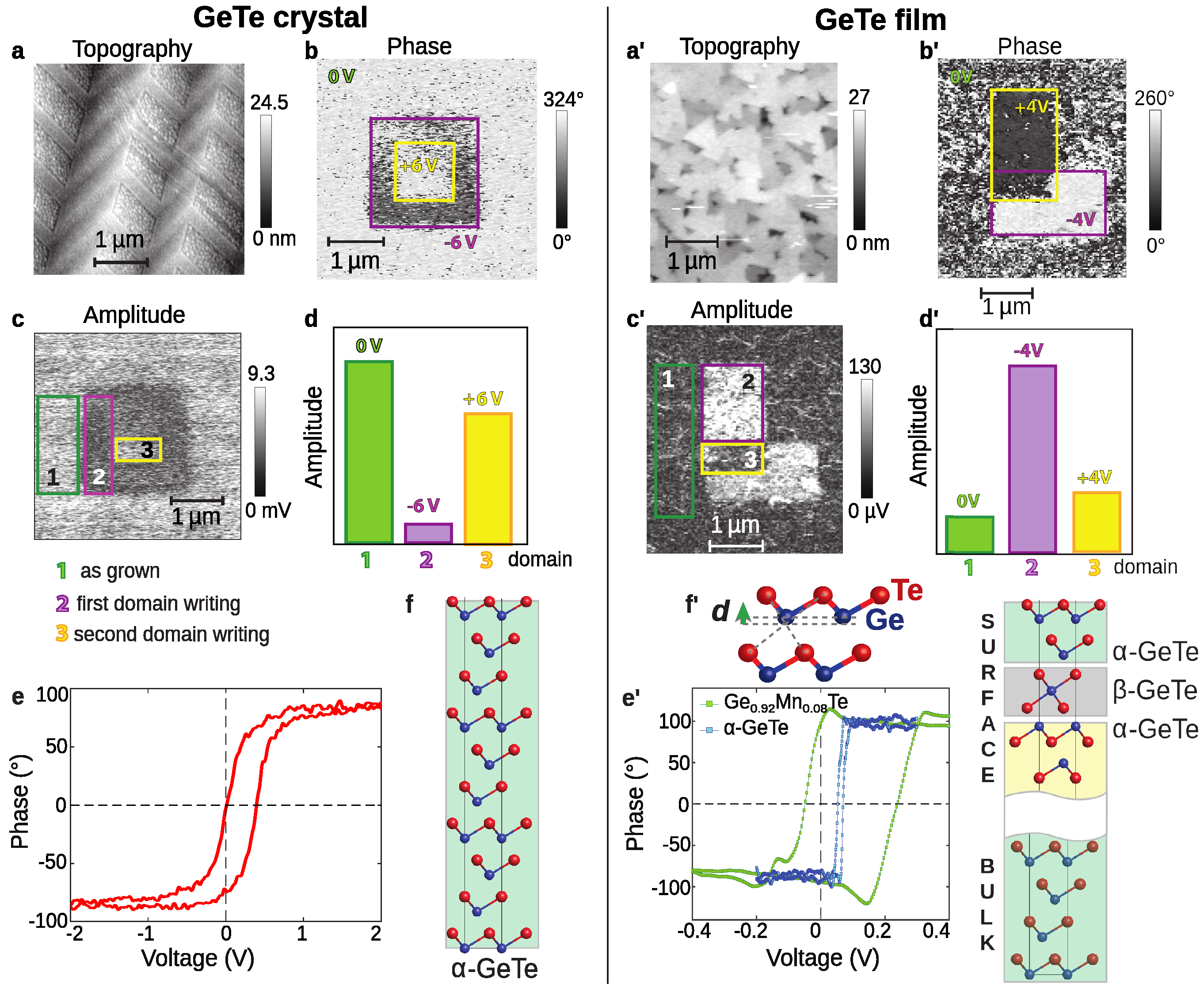 Crystals 09 00335 g004