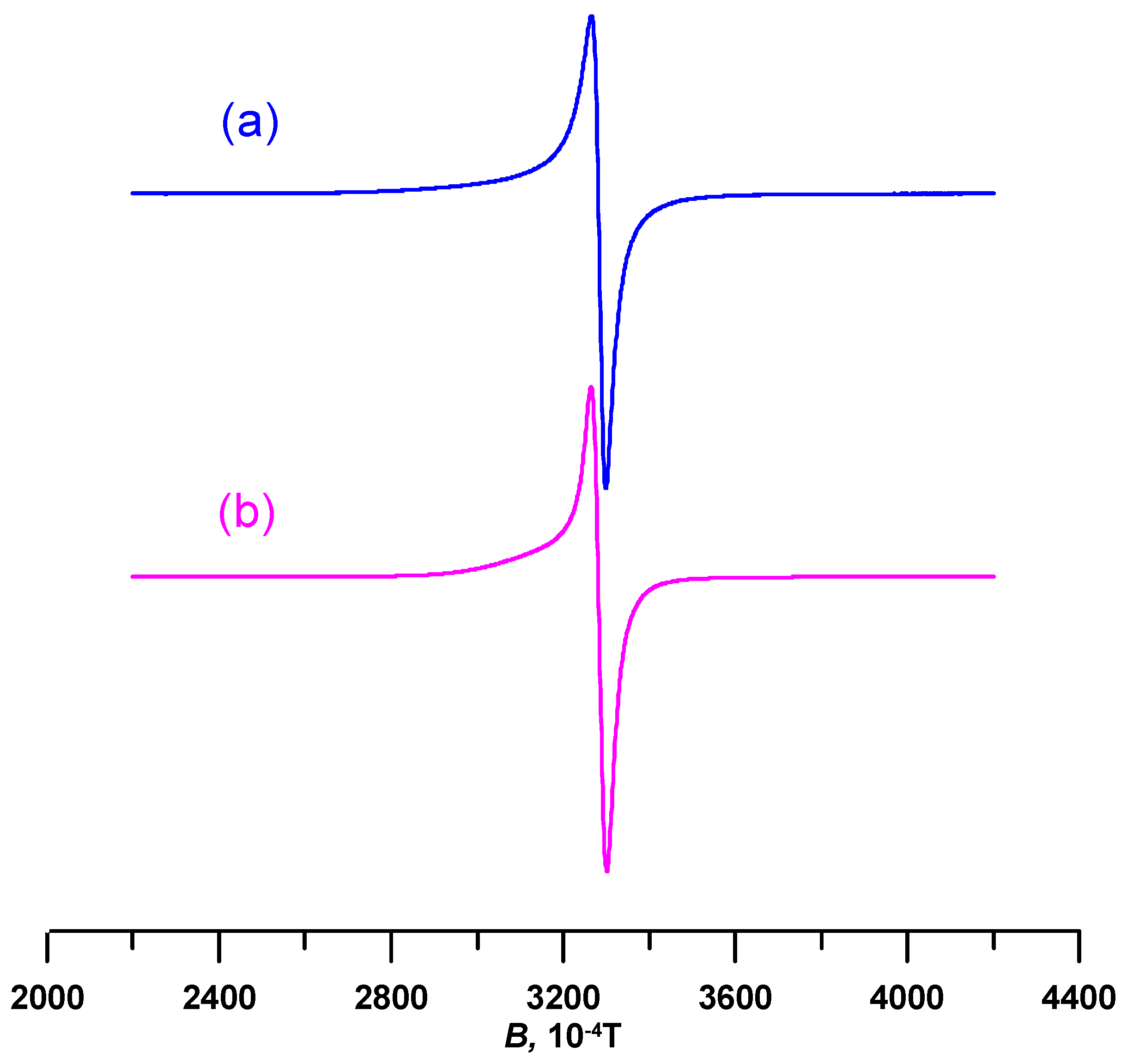 Crystals 09 00336 g005