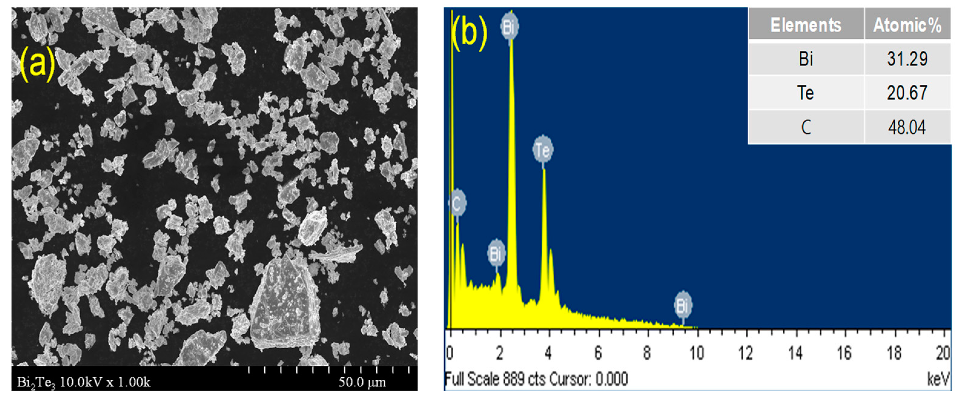 Crystals 09 00337 g001