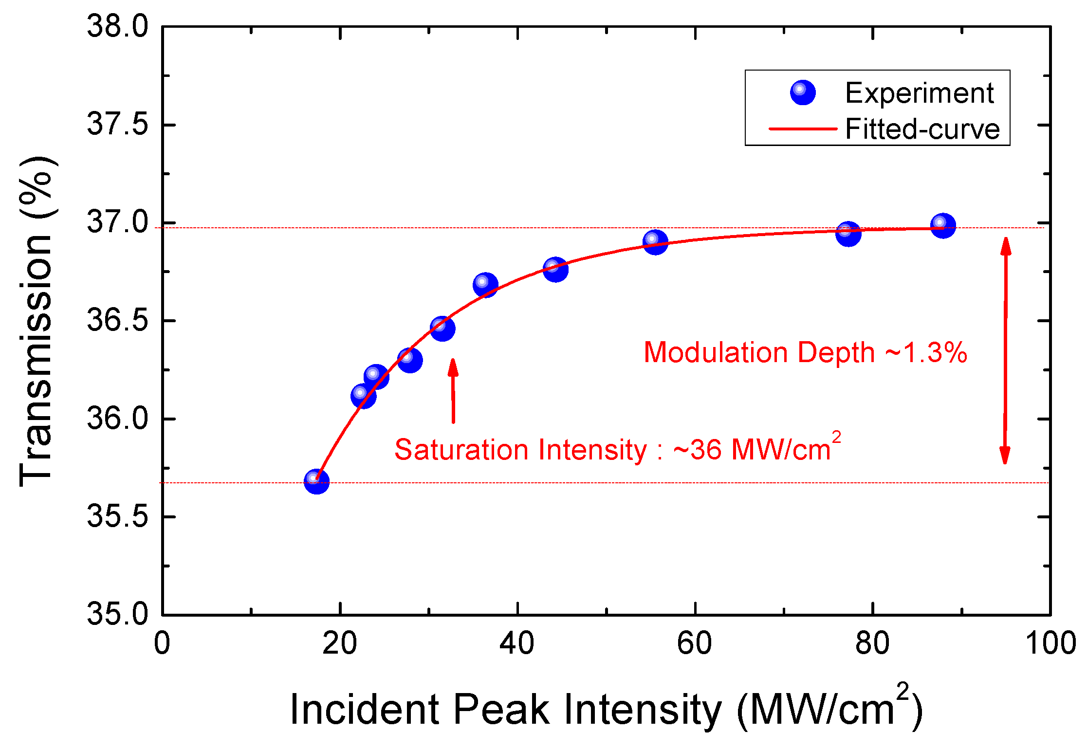 Crystals 09 00337 g004