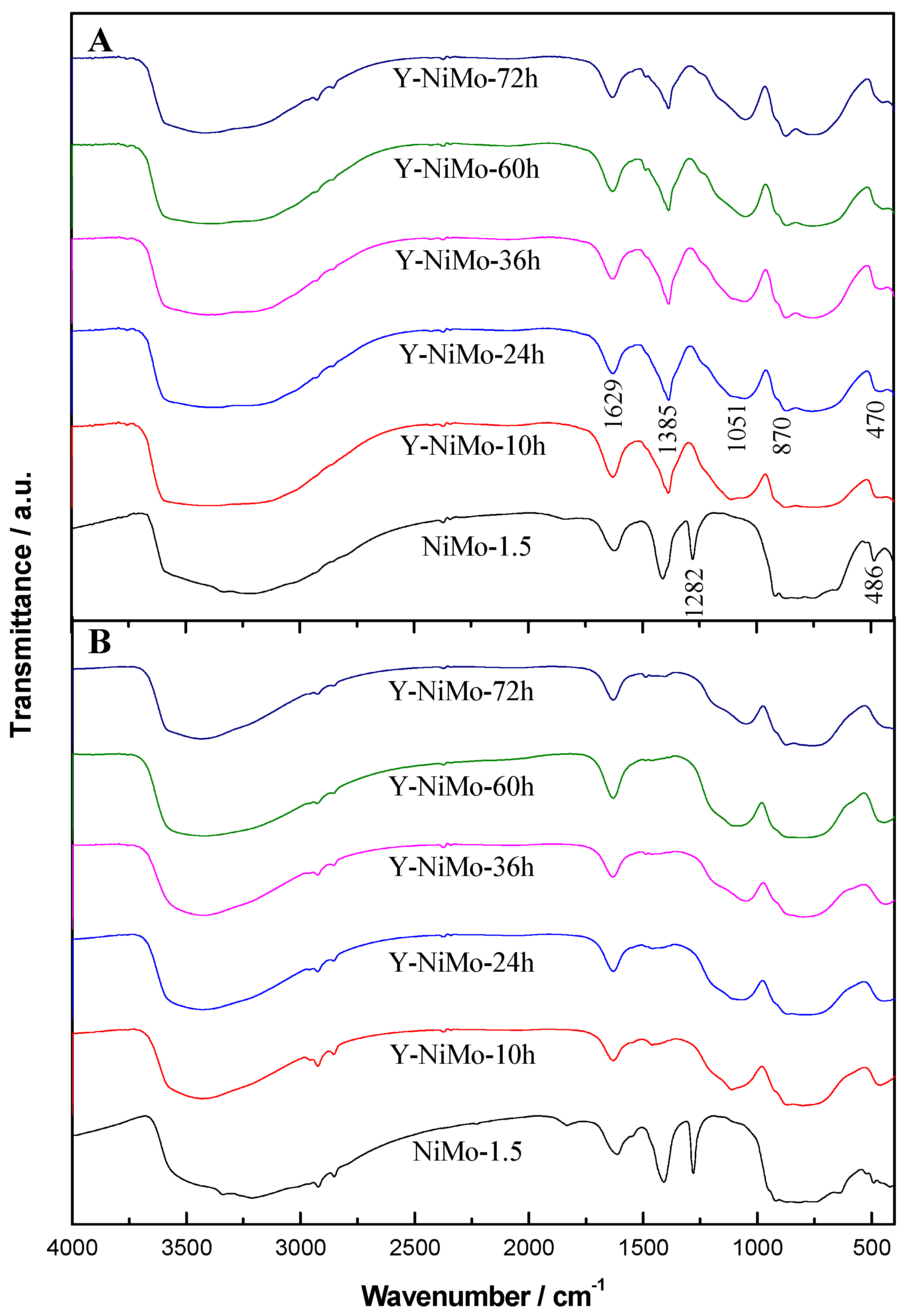 Crystals 09 00344 g006